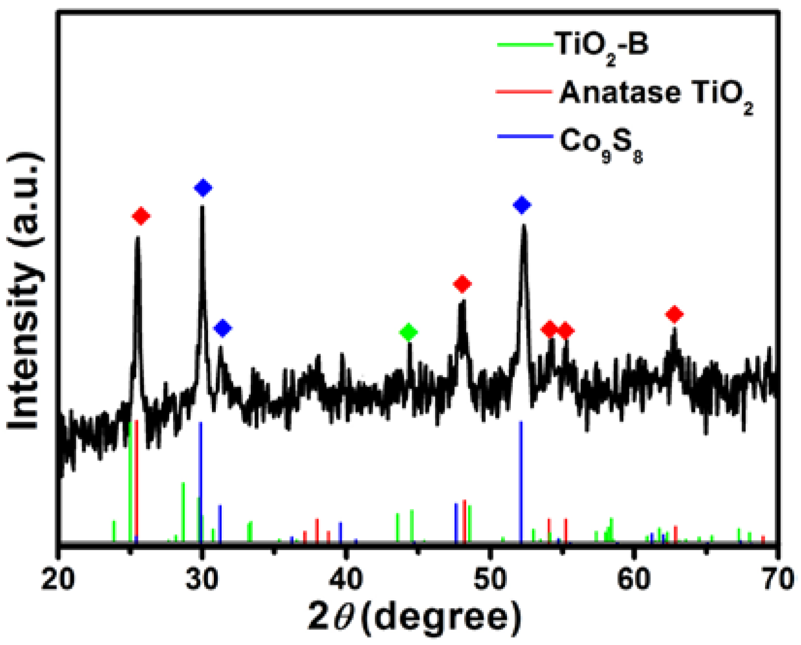 Nanomaterials 07 00252 g002