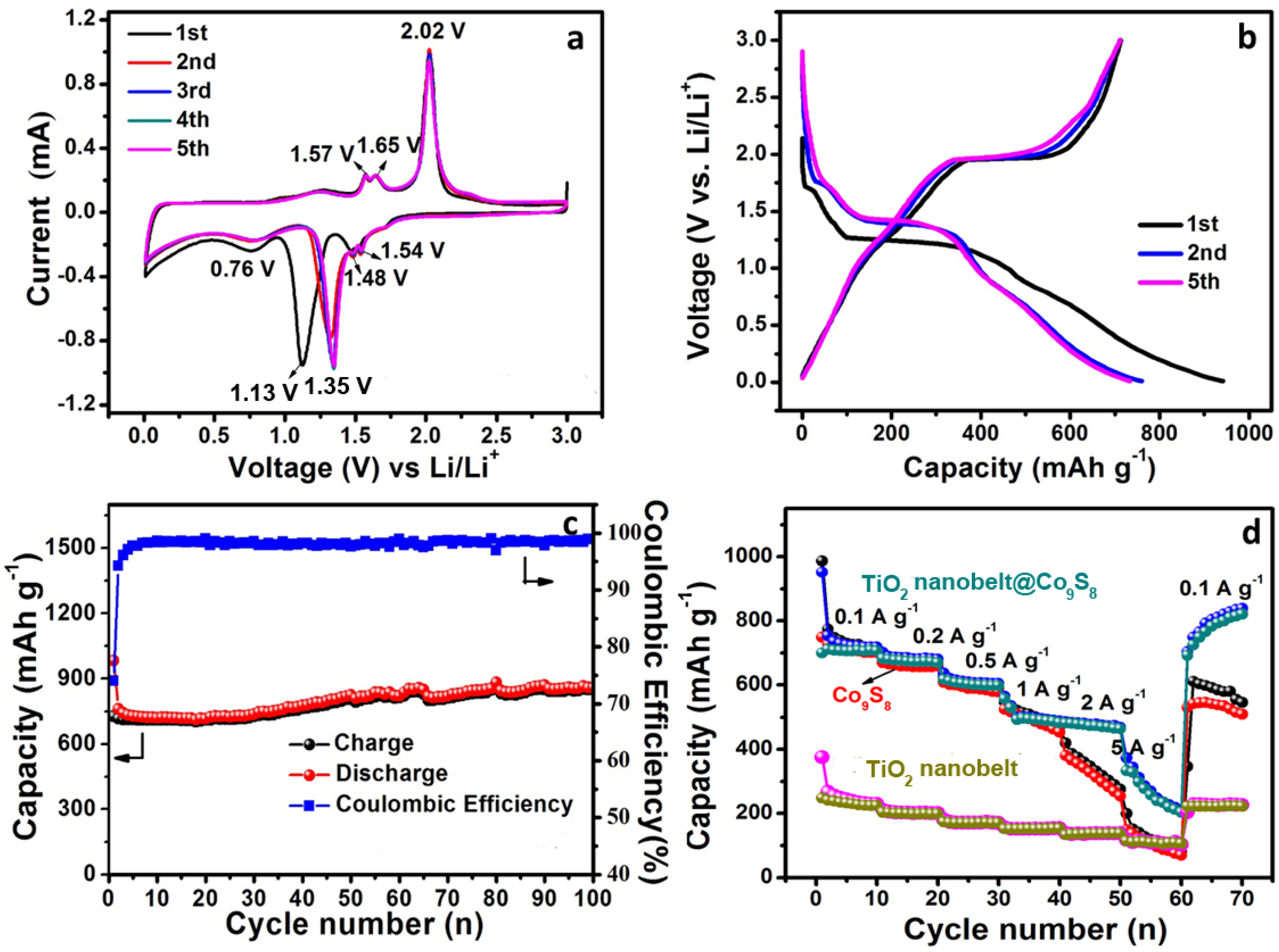 Nanomaterials 07 00252 g004