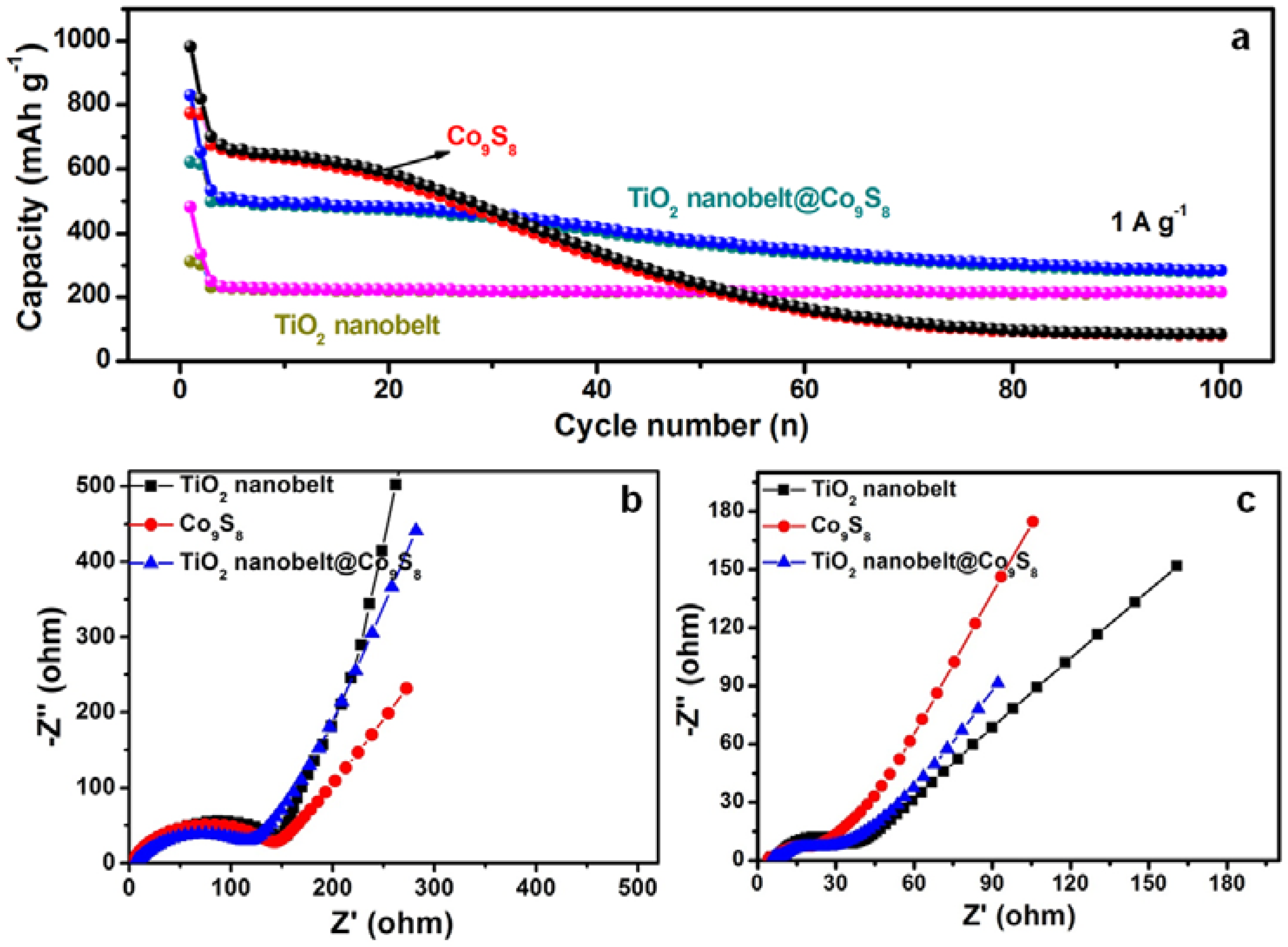 Nanomaterials 07 00252 g005