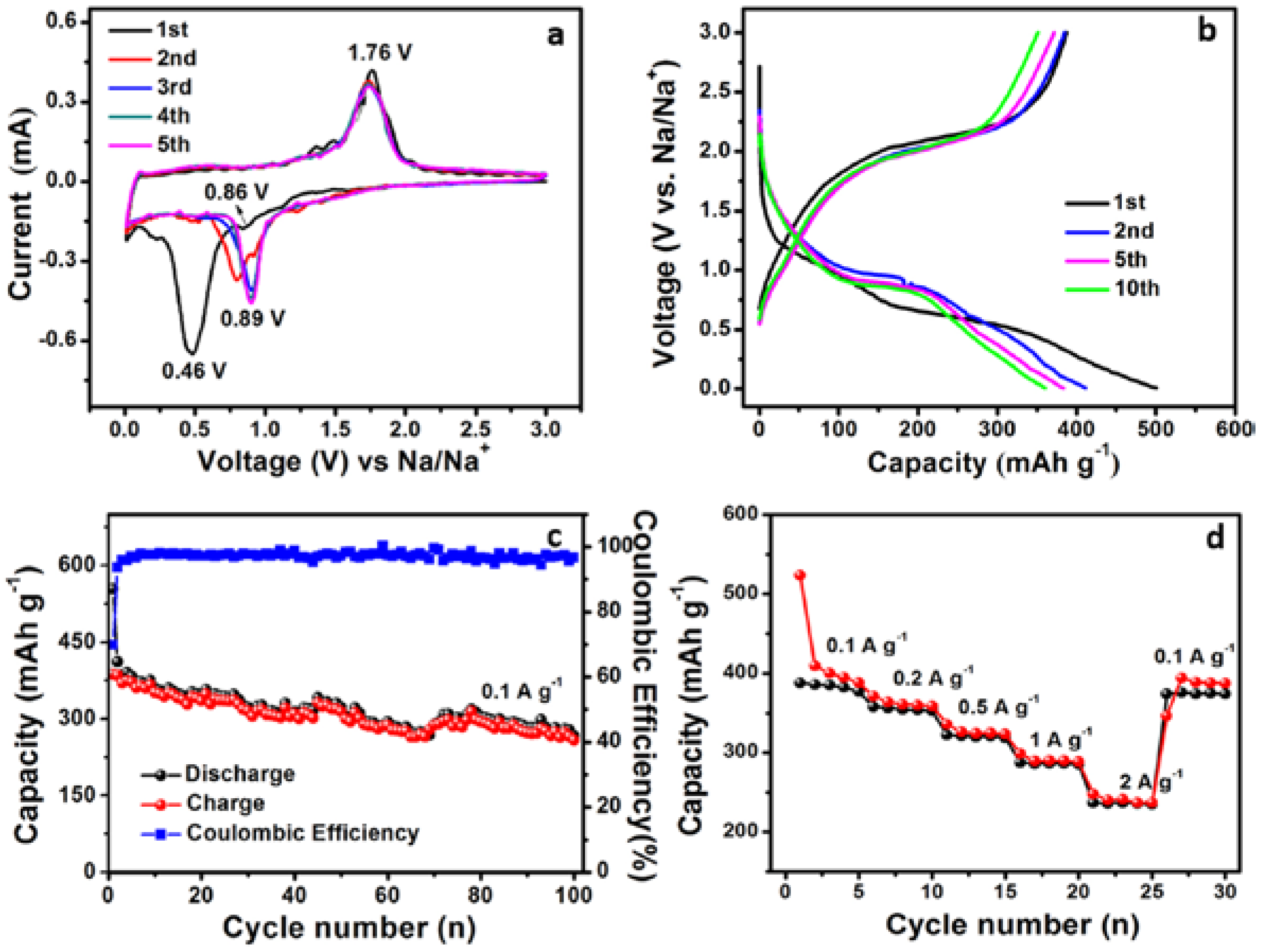 Nanomaterials 07 00252 g006
