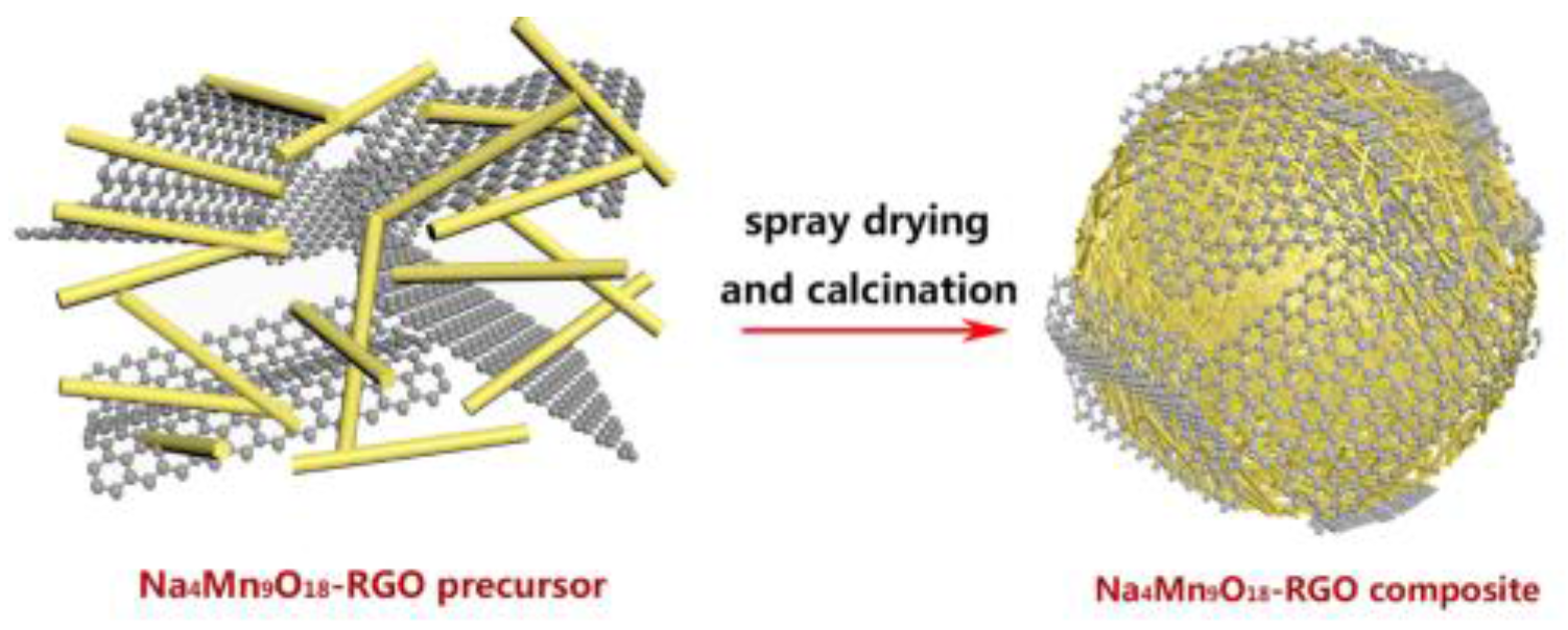 Nanomaterials 07 00253 g001