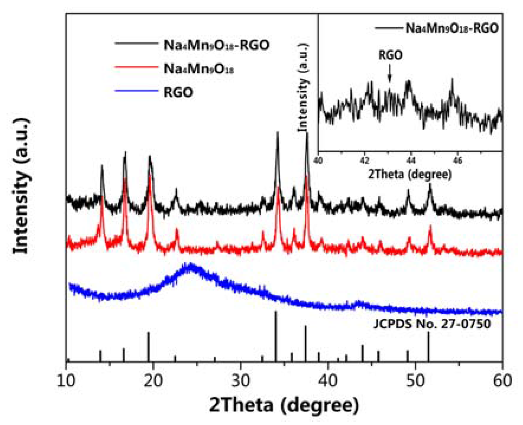 Nanomaterials 07 00253 g002