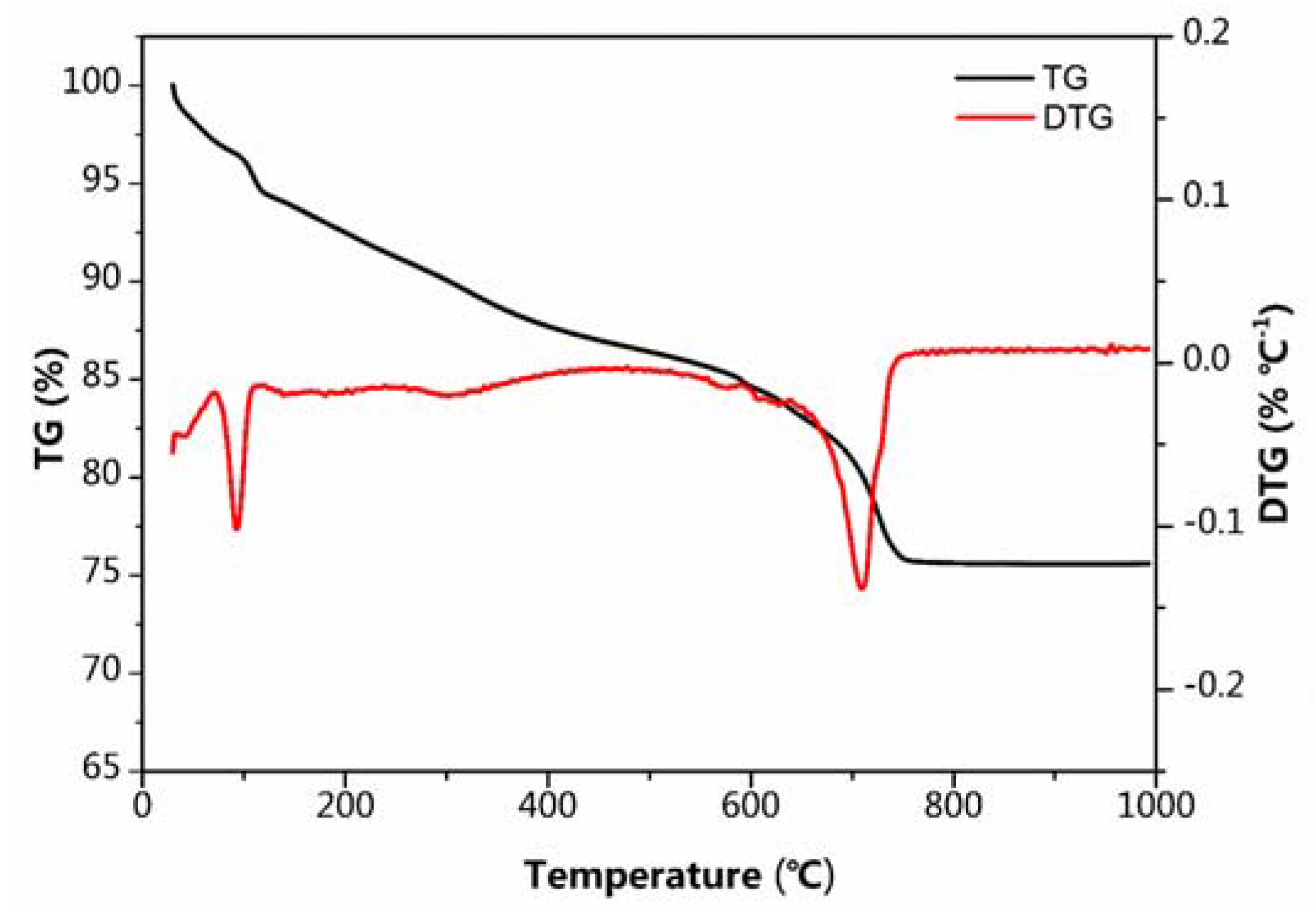 Nanomaterials 07 00253 g004