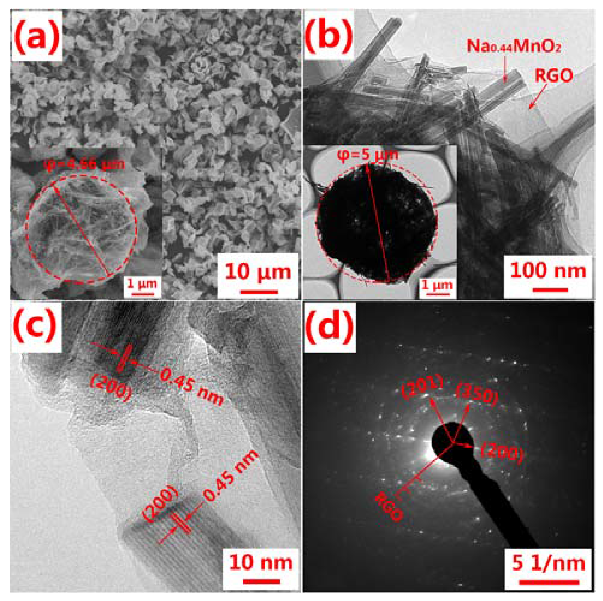 Nanomaterials 07 00253 g005