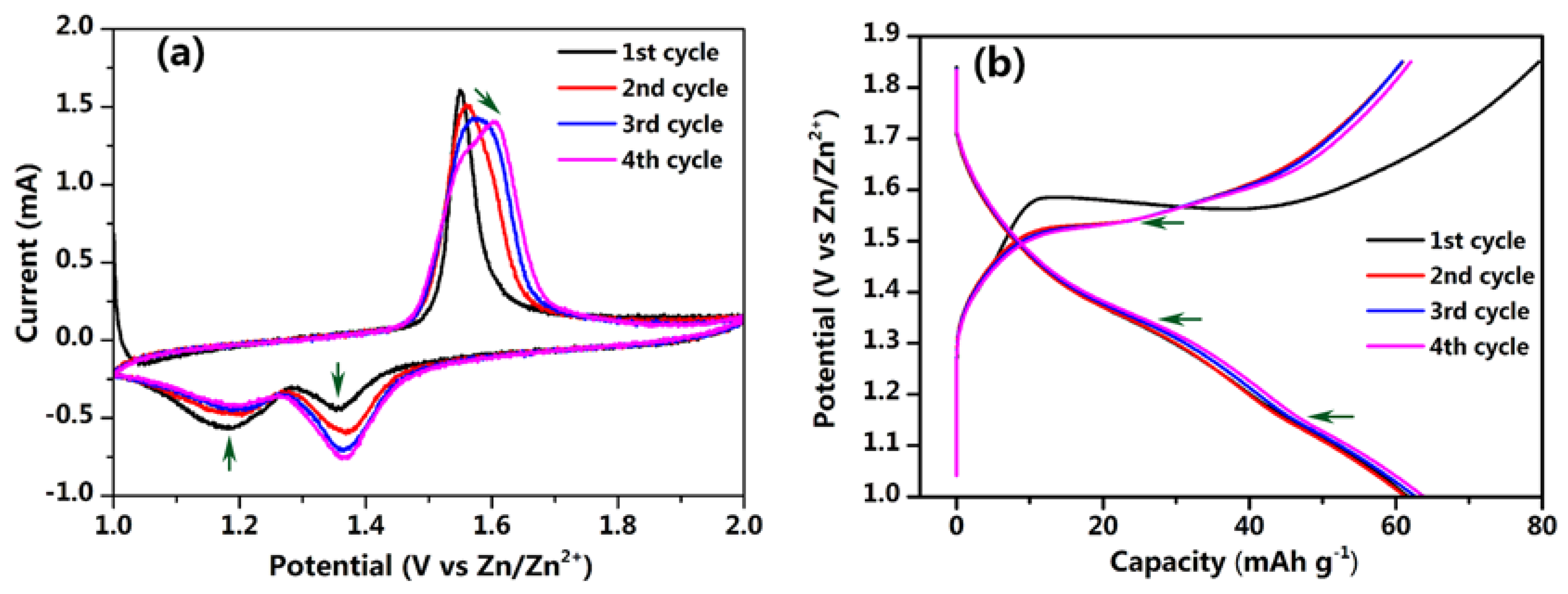 Nanomaterials 07 00253 g006