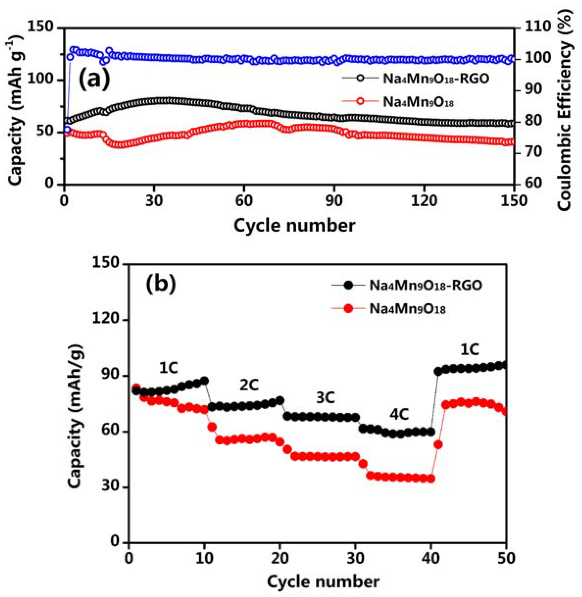 Nanomaterials 07 00253 g007
