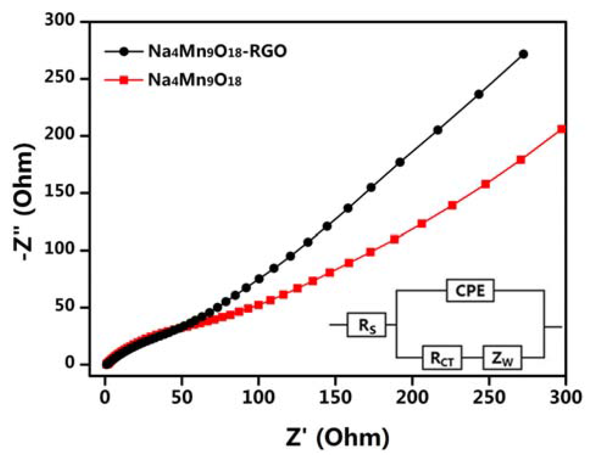 Nanomaterials 07 00253 g008