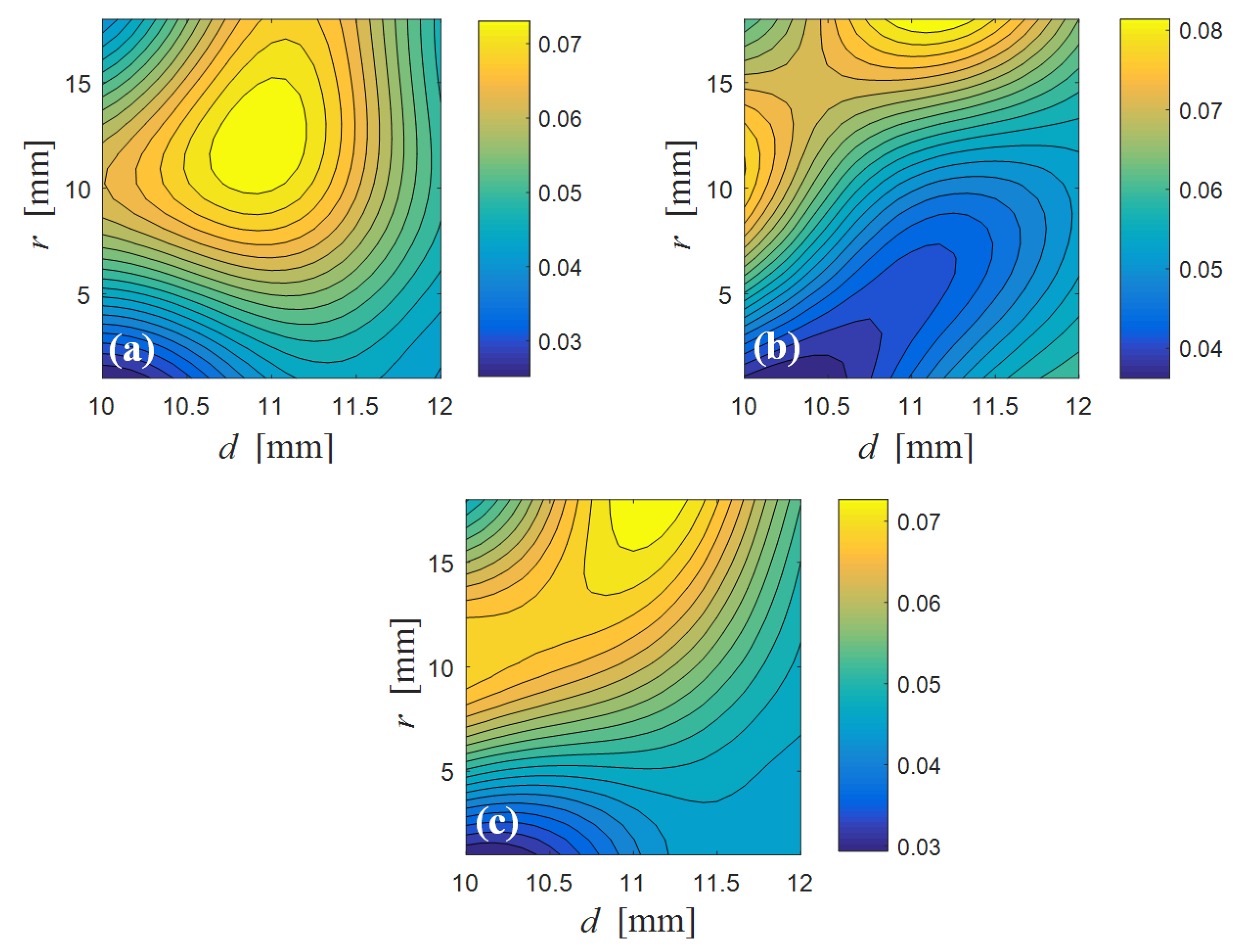 Nanomaterials 07 00254 g003