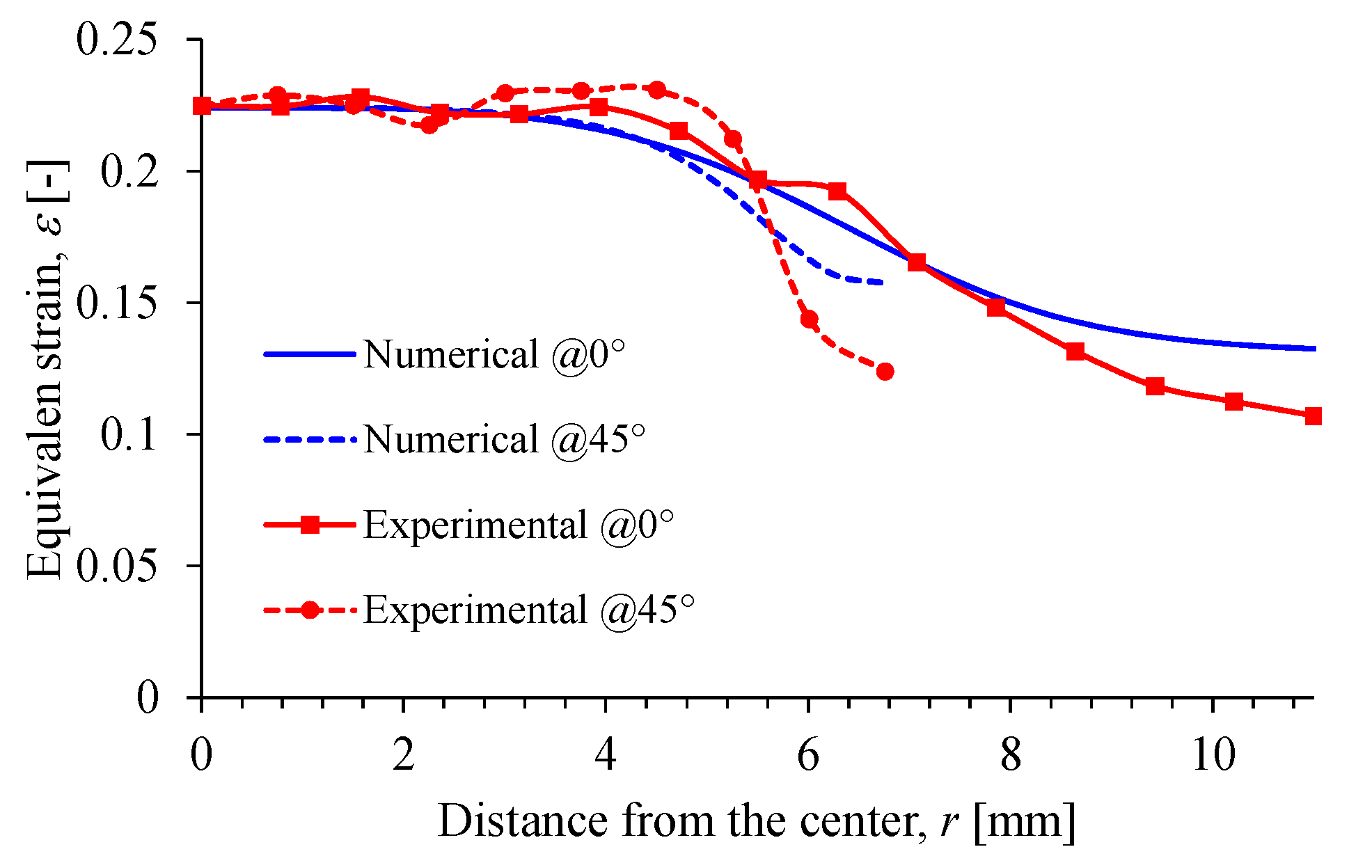 Nanomaterials 07 00254 g011