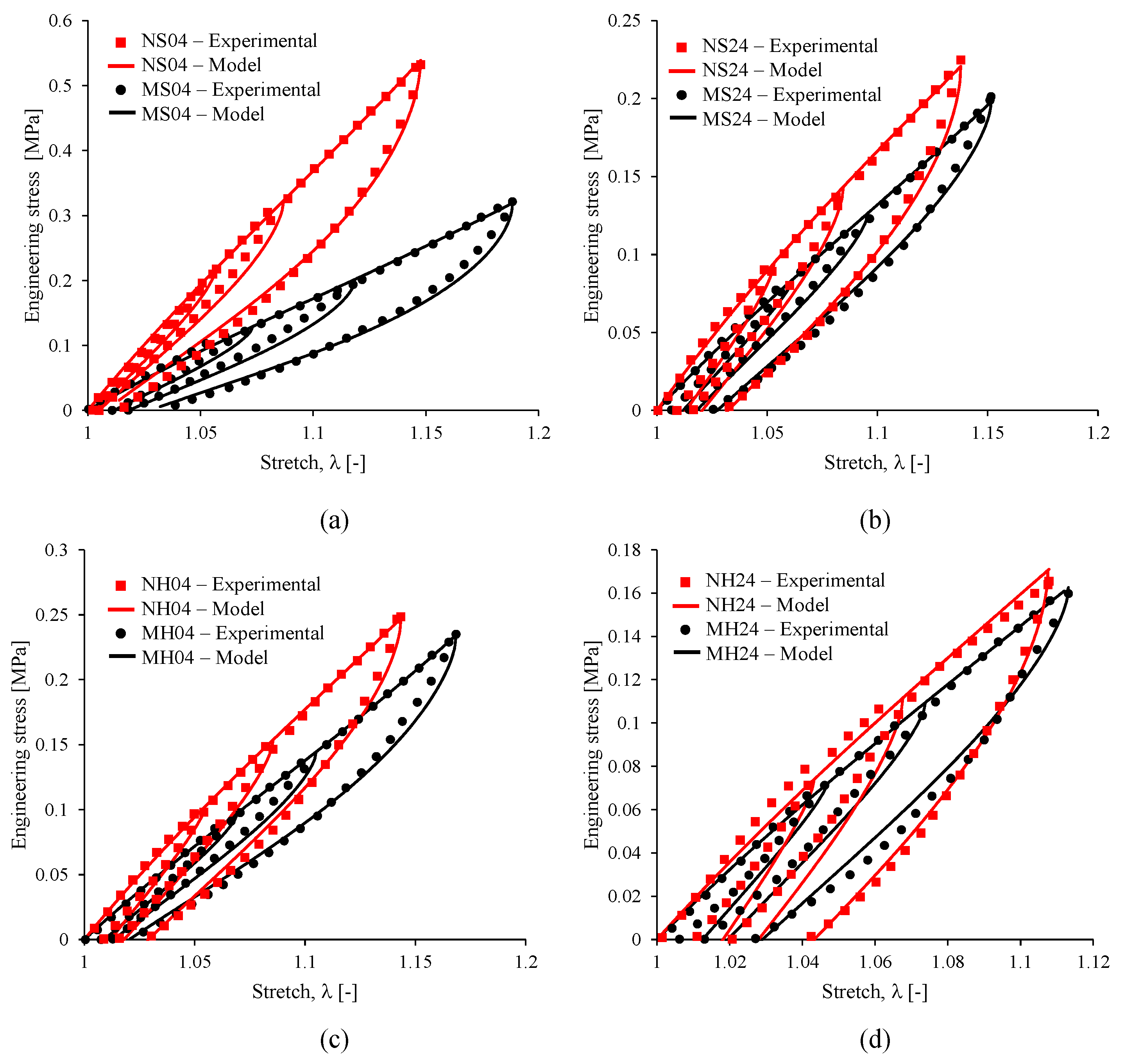 Nanomaterials 07 00254 g013