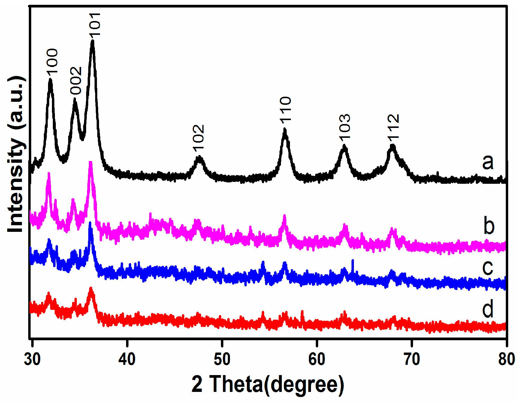 Nanomaterials 07 00258 g001