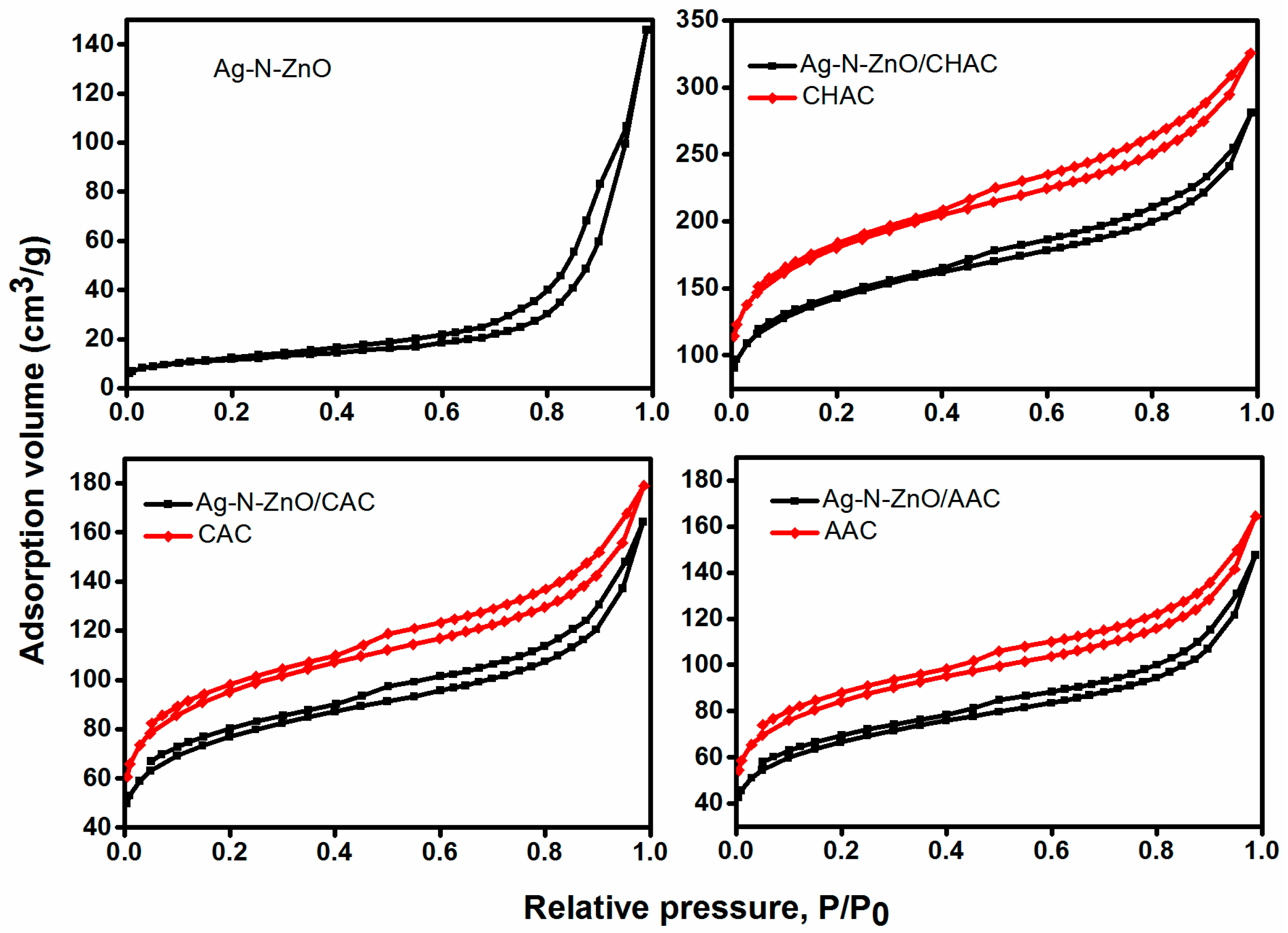 Nanomaterials 07 00258 g002