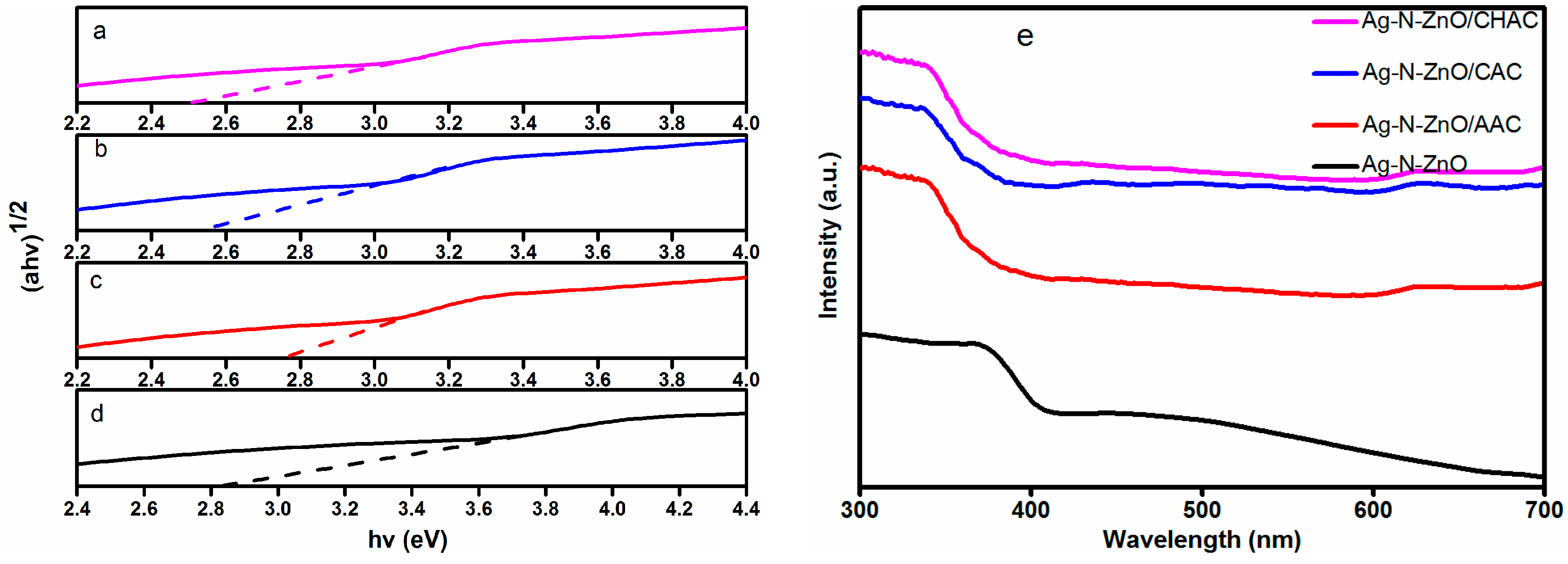 Nanomaterials 07 00258 g003
