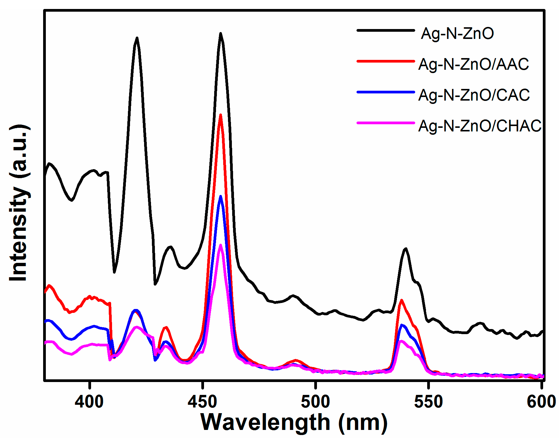 Nanomaterials 07 00258 g004