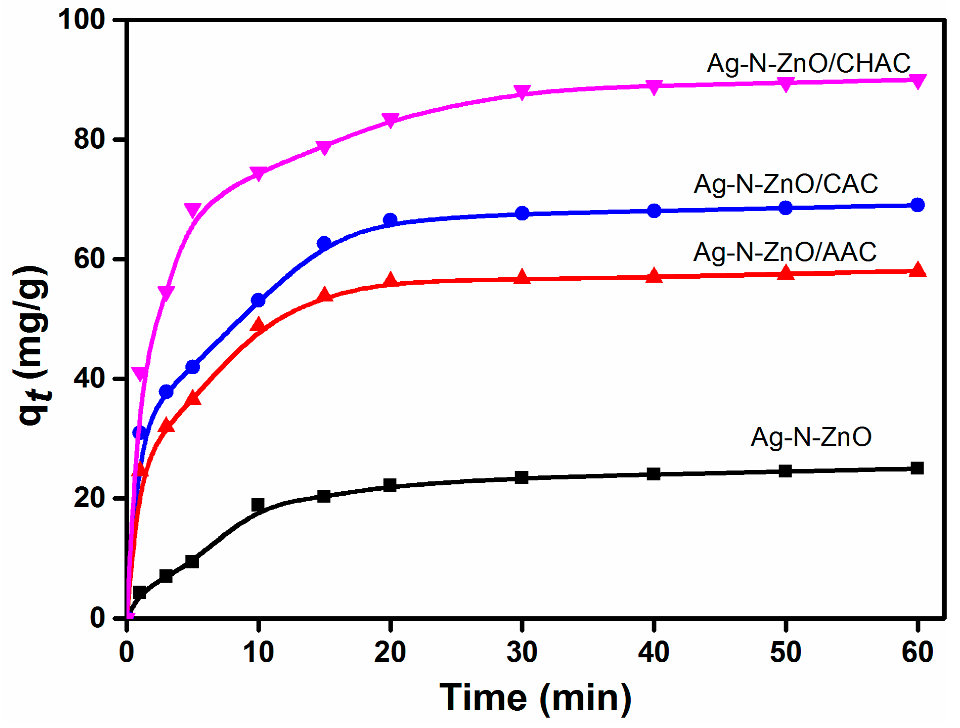 Nanomaterials 07 00258 g006