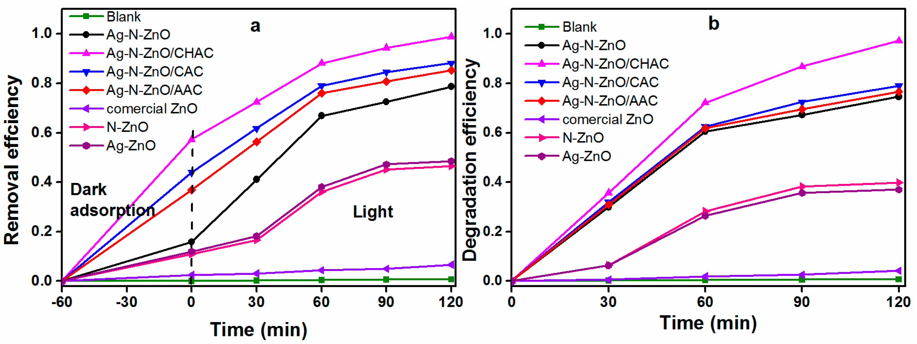 Nanomaterials 07 00258 g007a