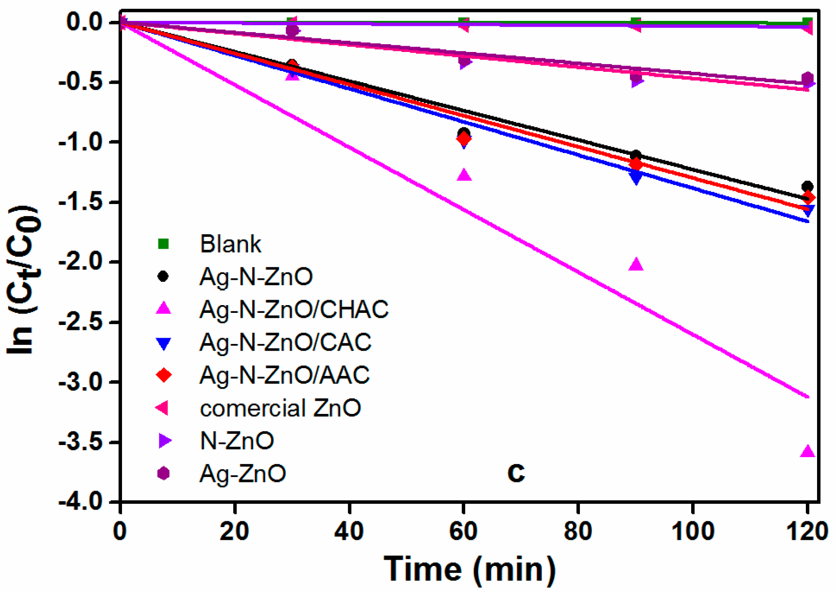 Nanomaterials 07 00258 g007b