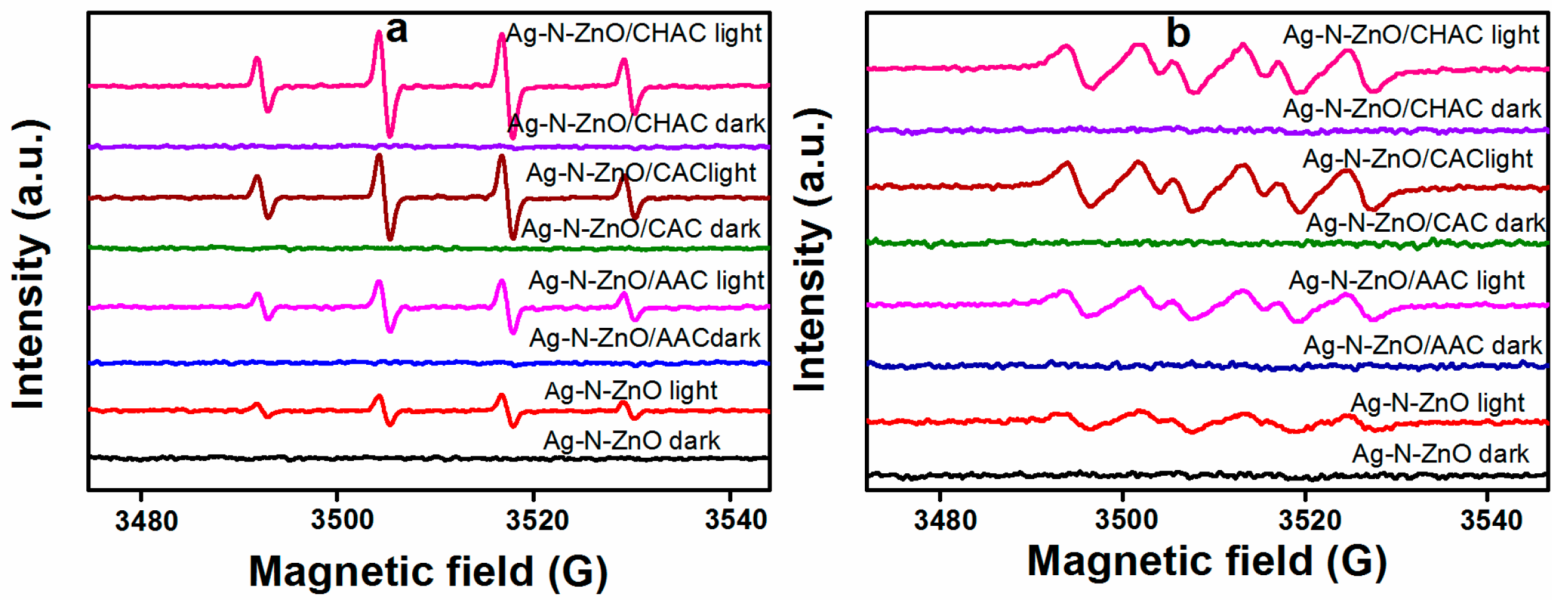 Nanomaterials 07 00258 g008