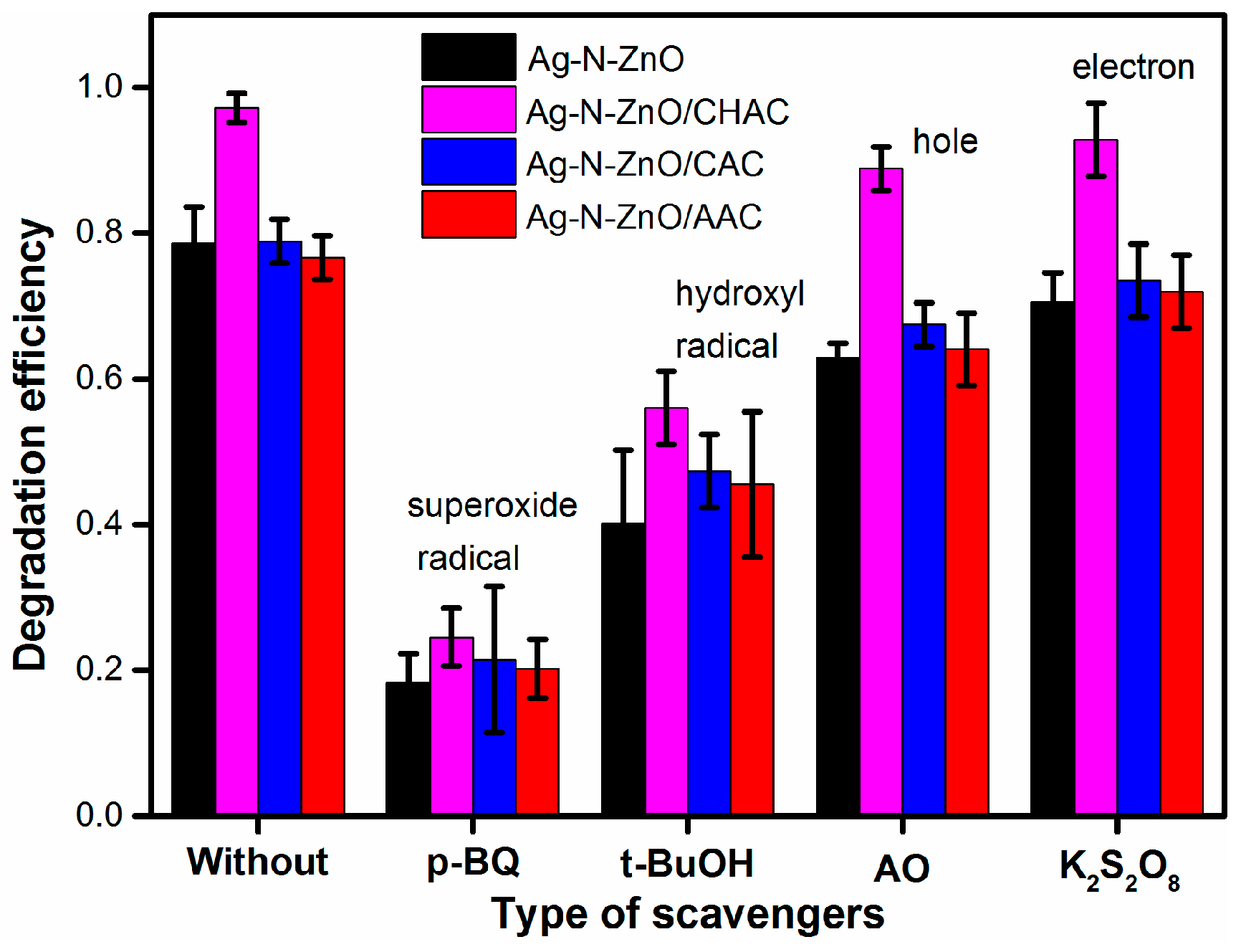 Nanomaterials 07 00258 g009