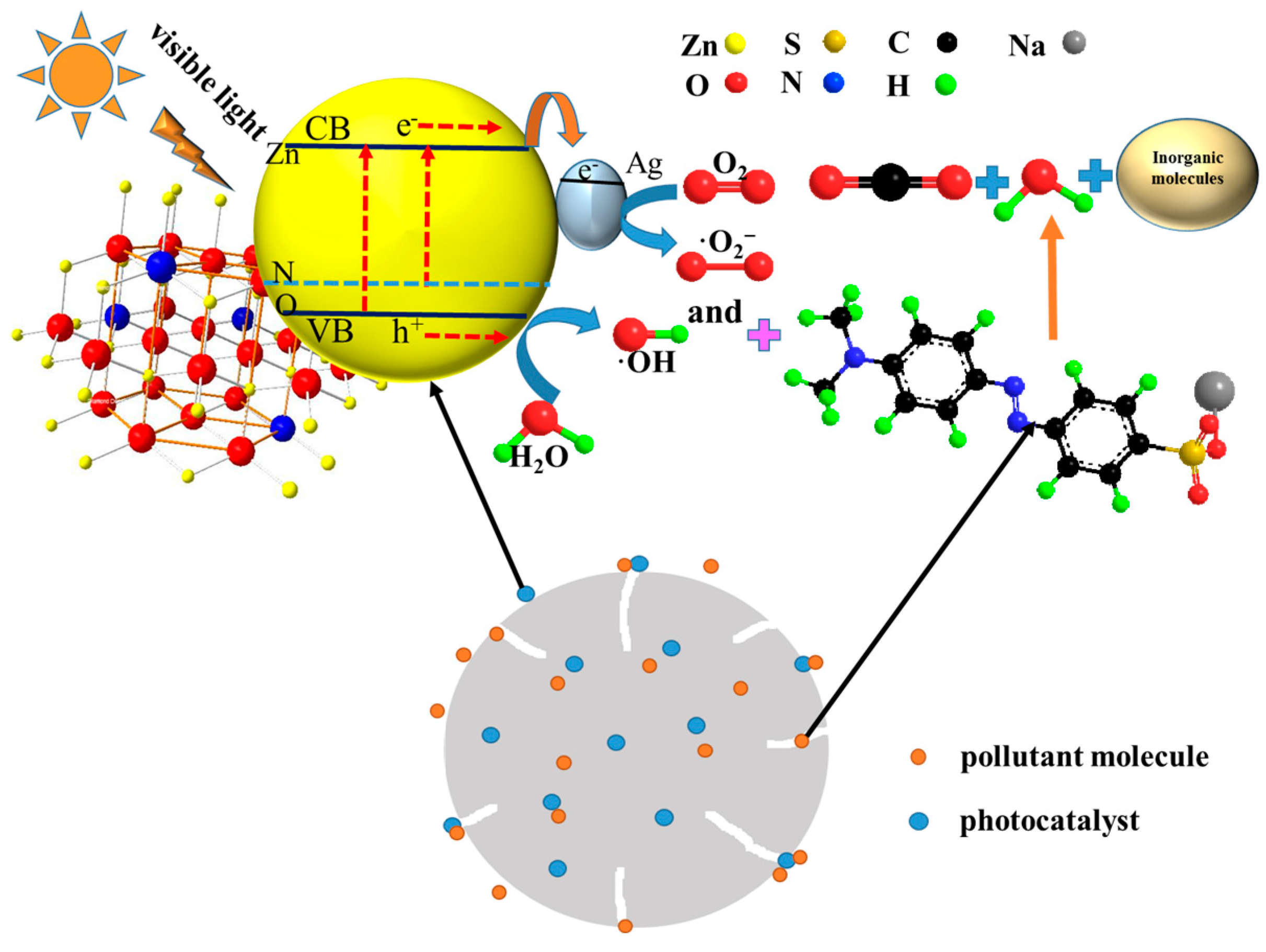 Nanomaterials 07 00258 g010