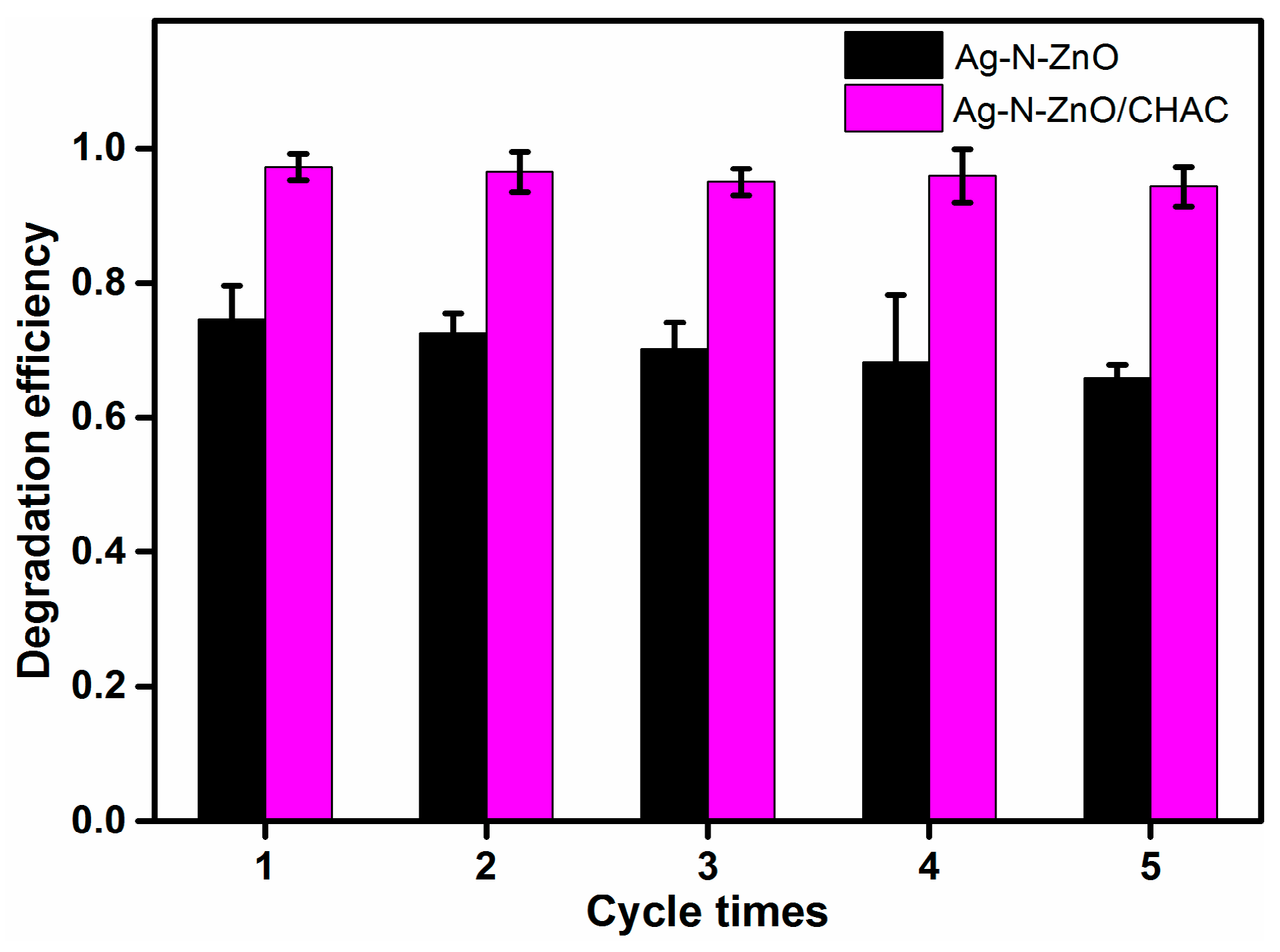 Nanomaterials 07 00258 g011