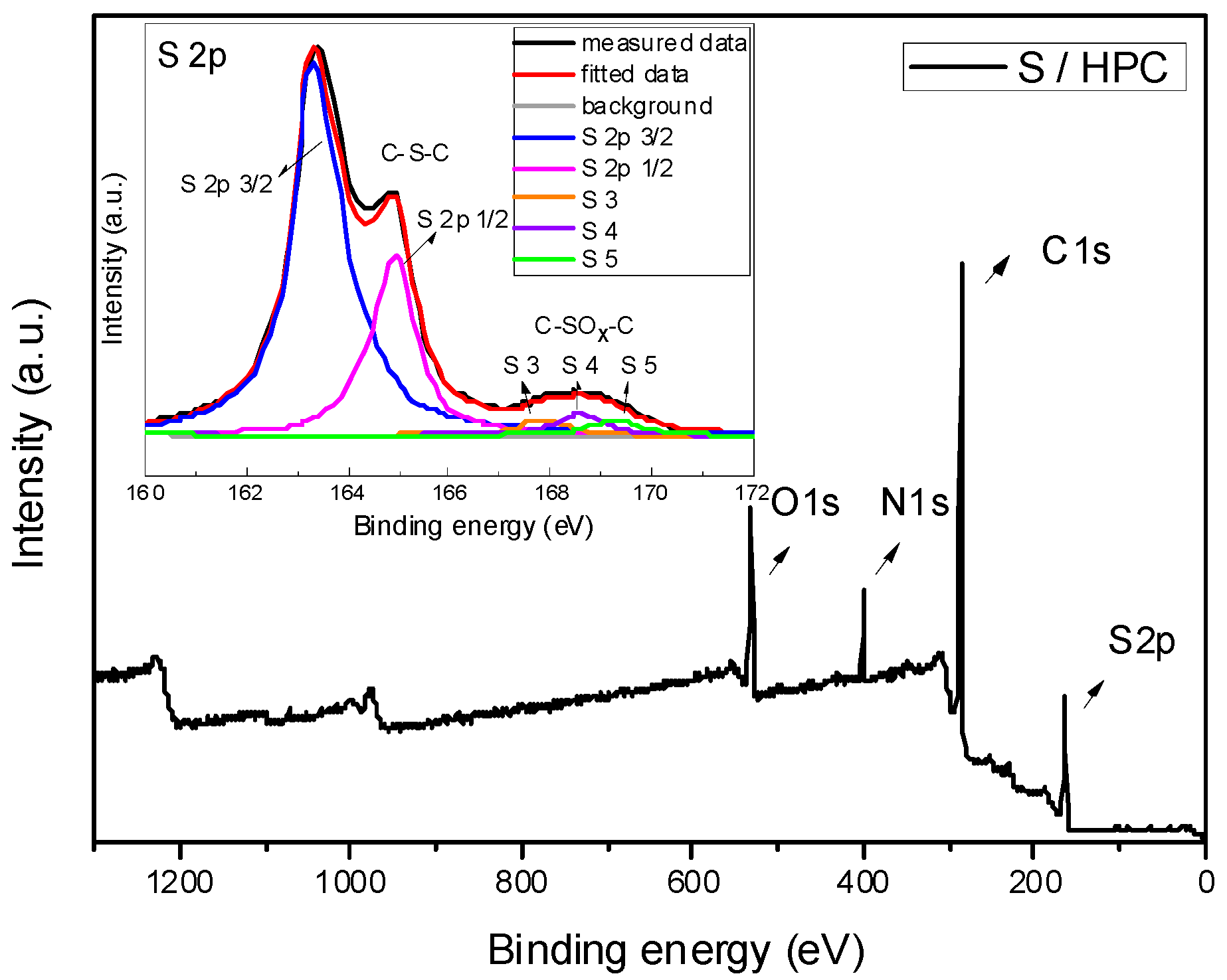Nanomaterials 07 00260 g003
