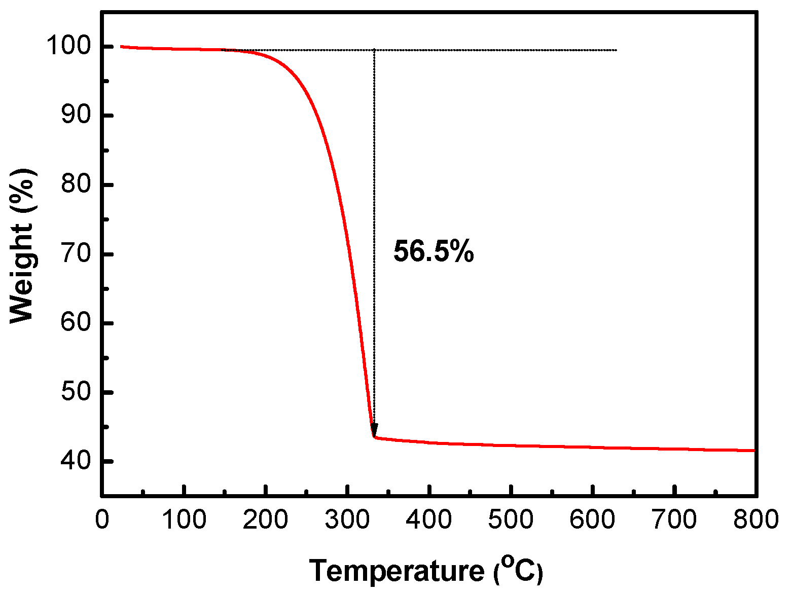 Nanomaterials 07 00260 g005