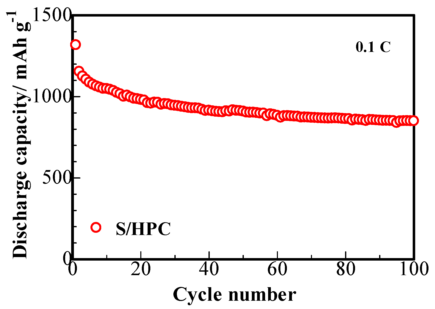 Nanomaterials 07 00260 g007