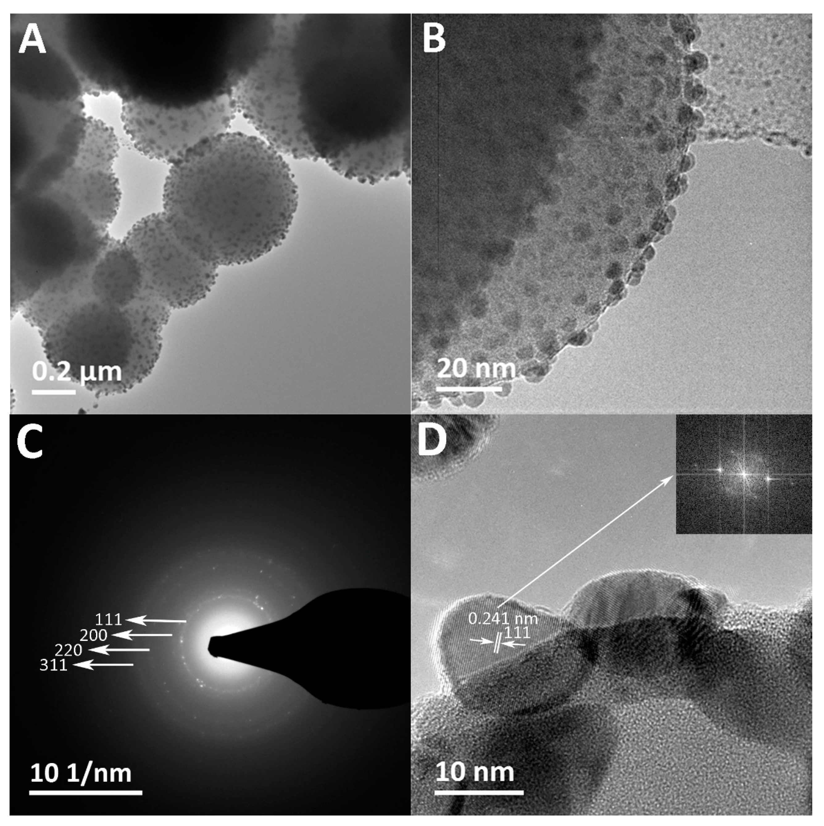 Nanomaterials 07 00261 g002a