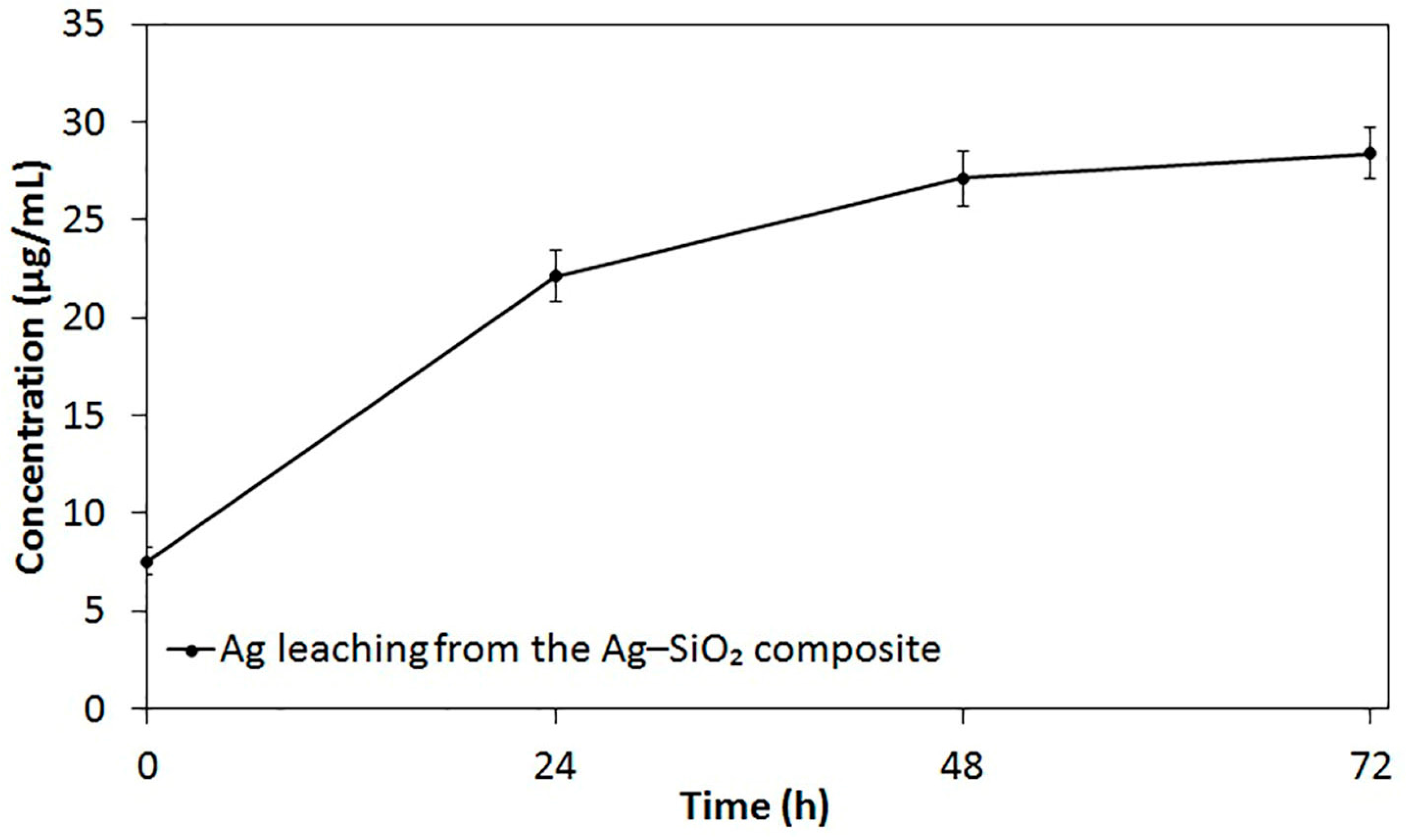 Nanomaterials 07 00261 g003