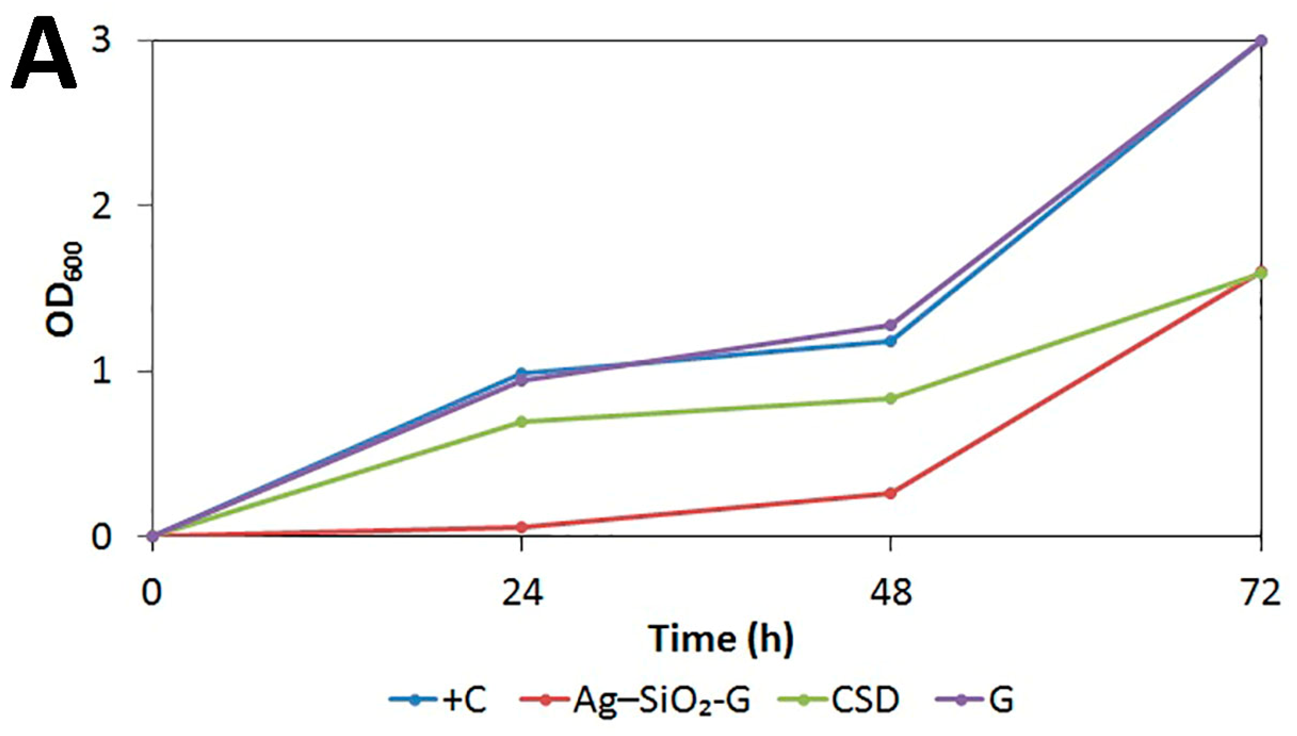 Nanomaterials 07 00261 g007a