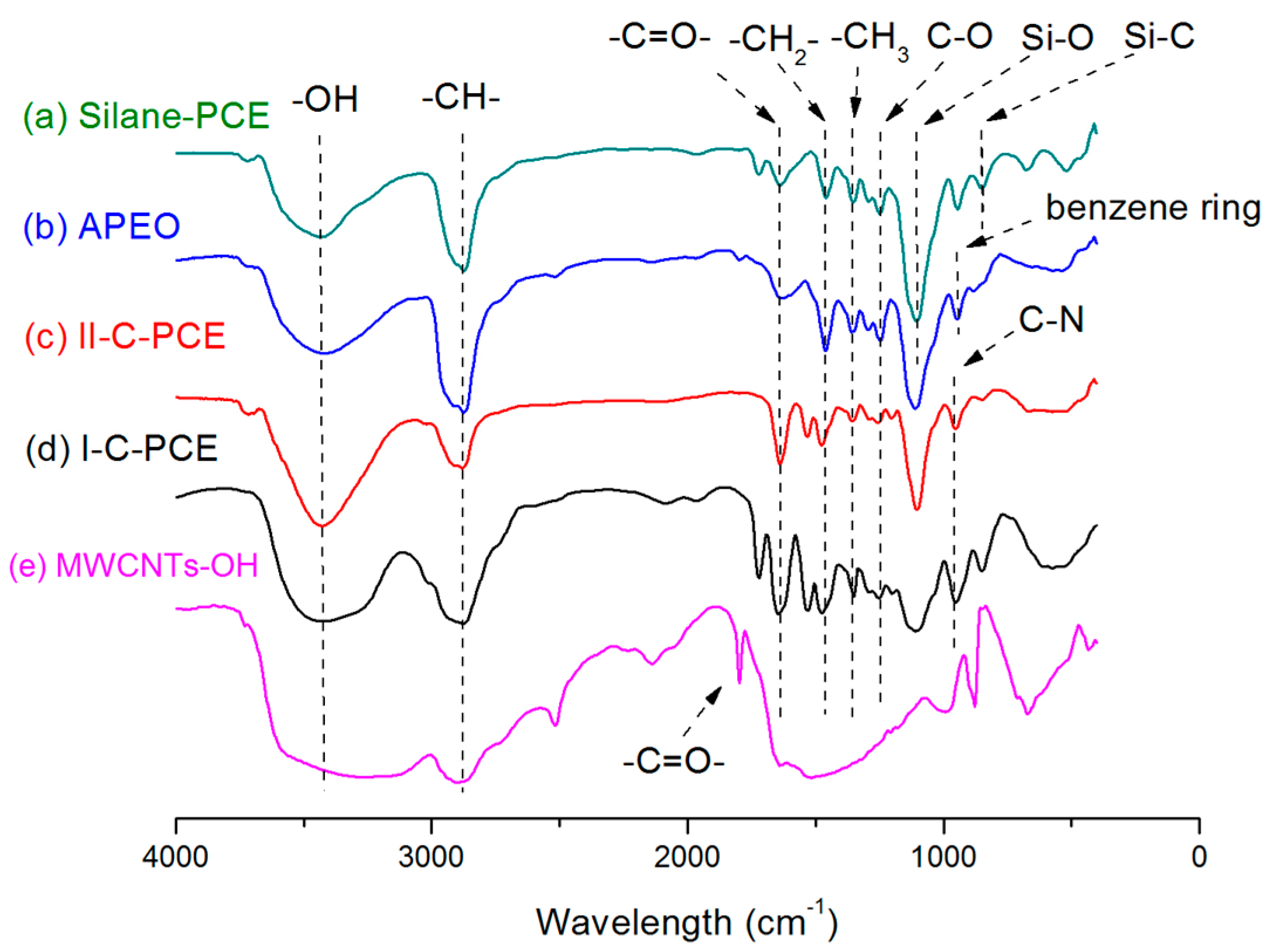 Nanomaterials 07 00262 g003