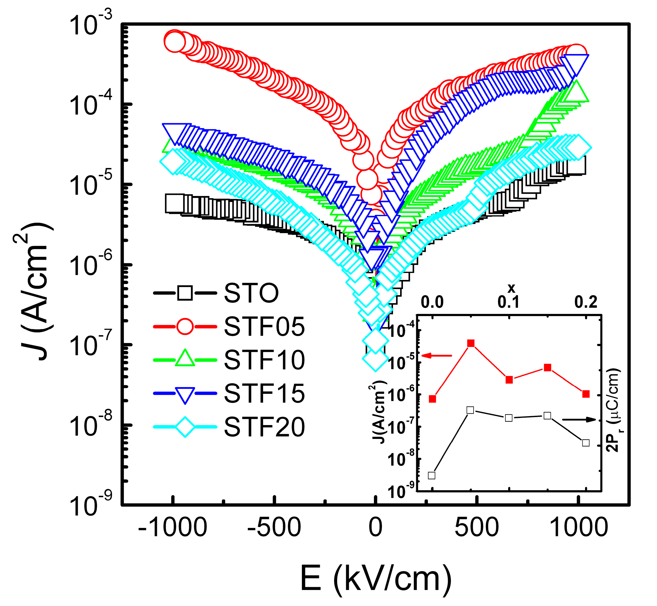 Nanomaterials 07 00264 g005