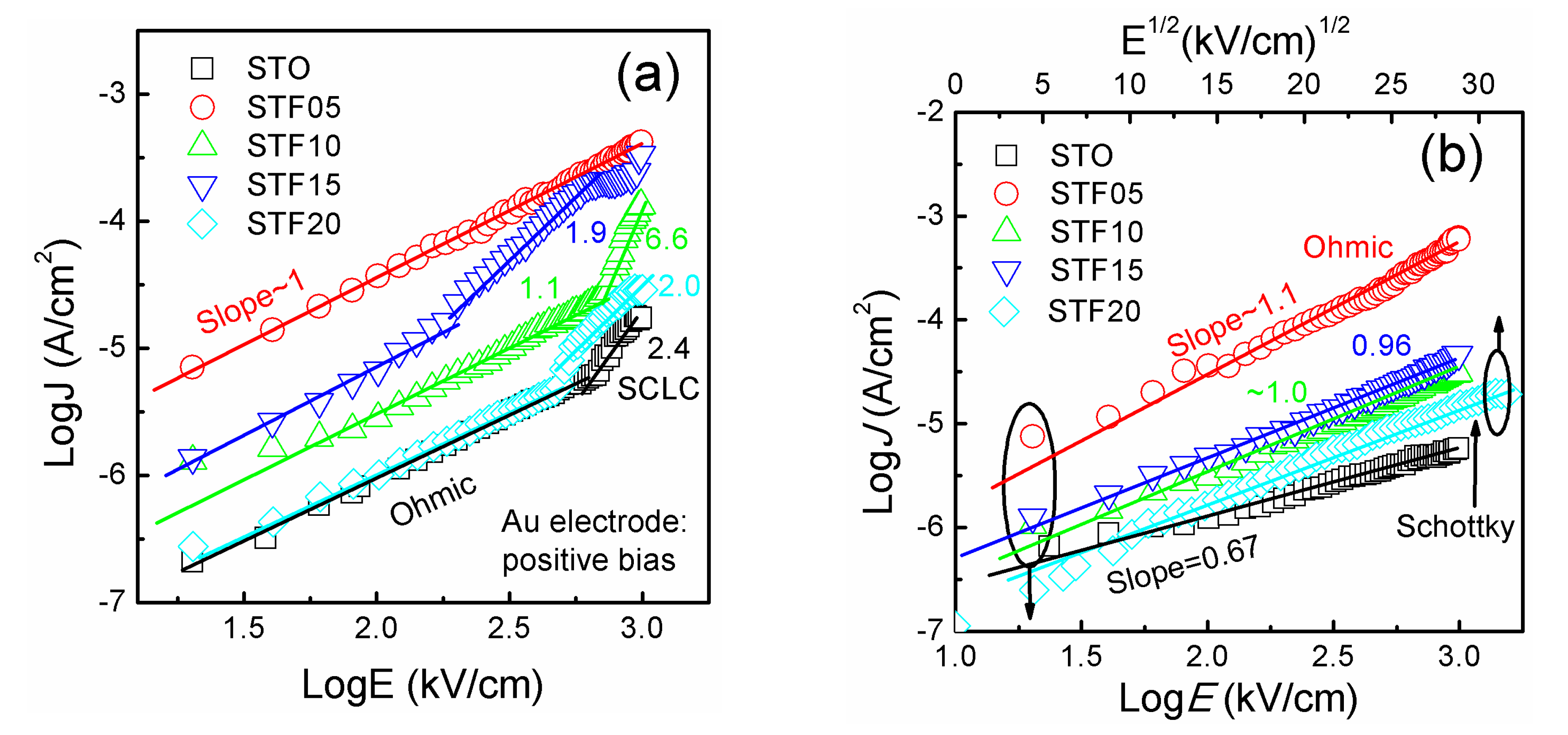 Nanomaterials 07 00264 g006