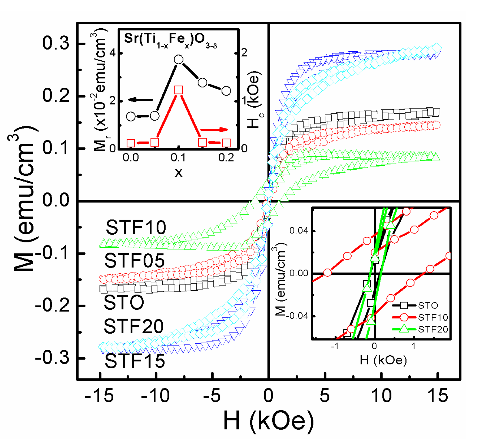 Nanomaterials 07 00264 g007