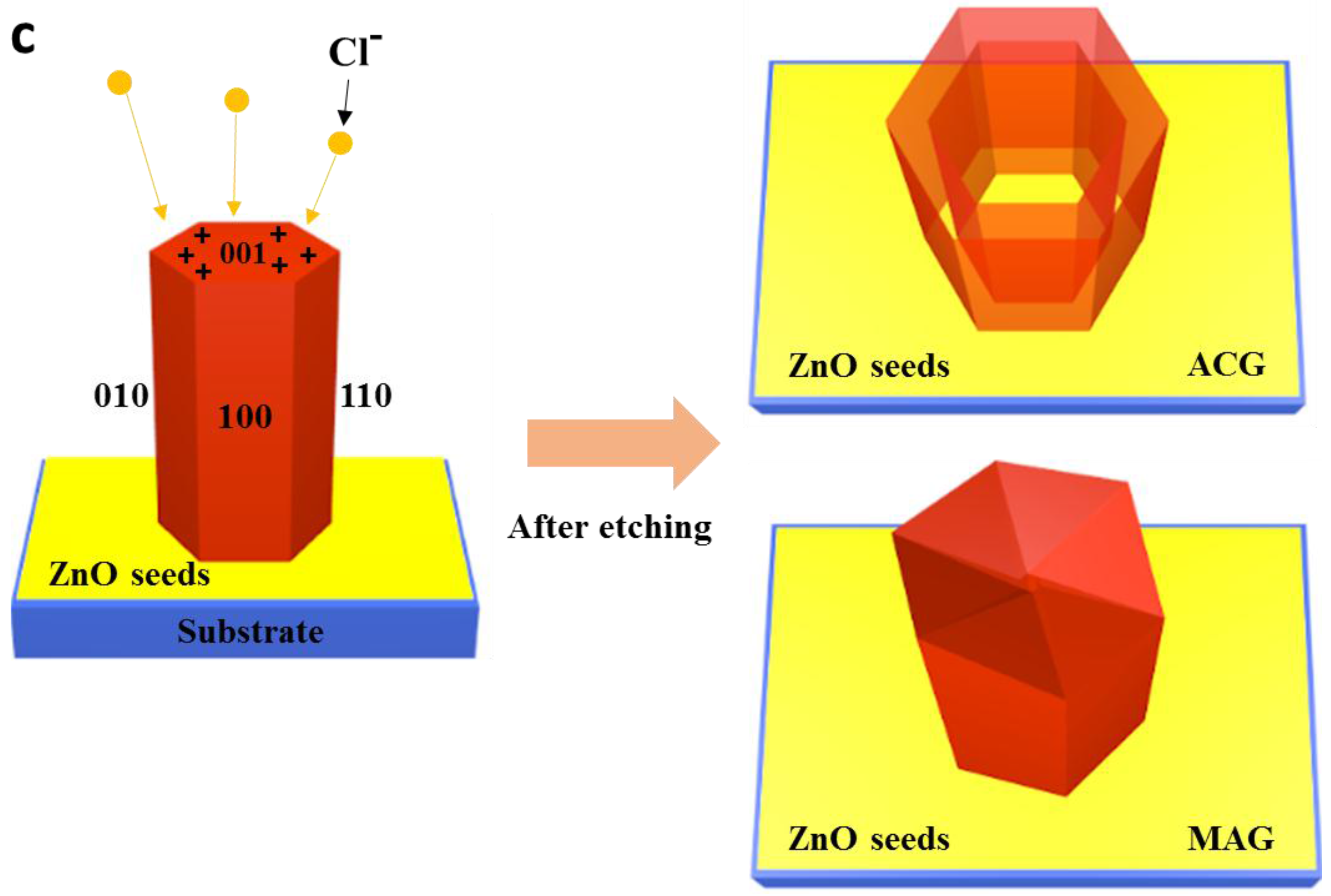 Nanomaterials 07 00266 g004b