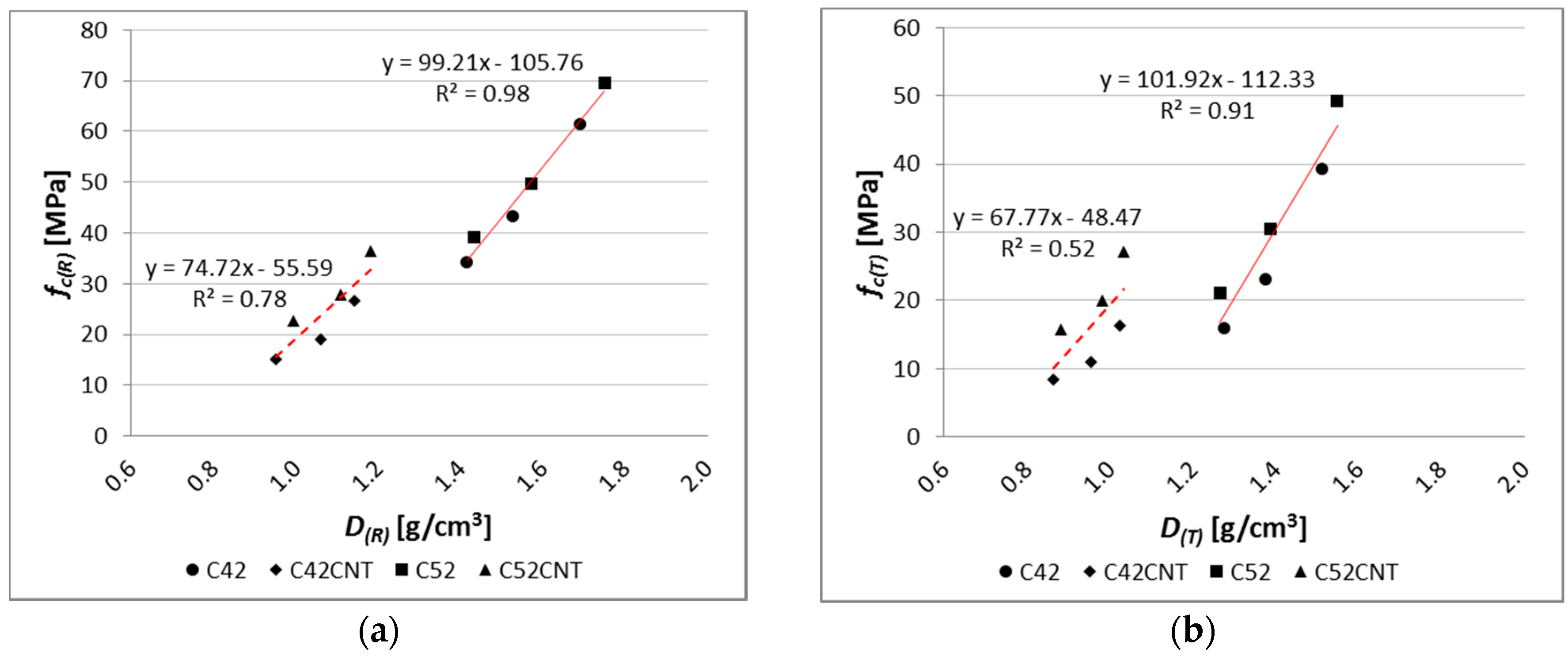 Nanomaterials 07 00267 g015