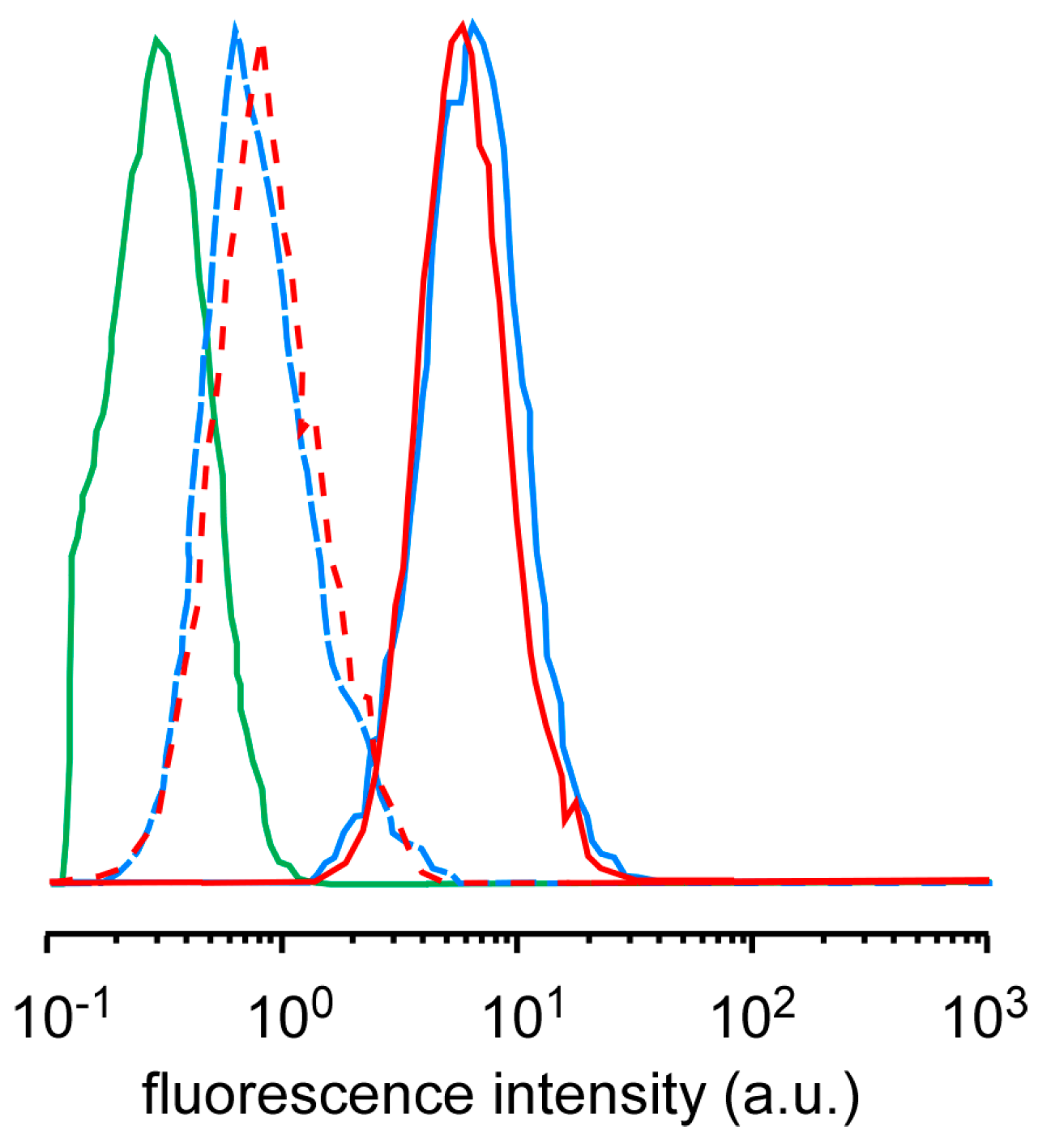 Nanomaterials 07 00268 g002