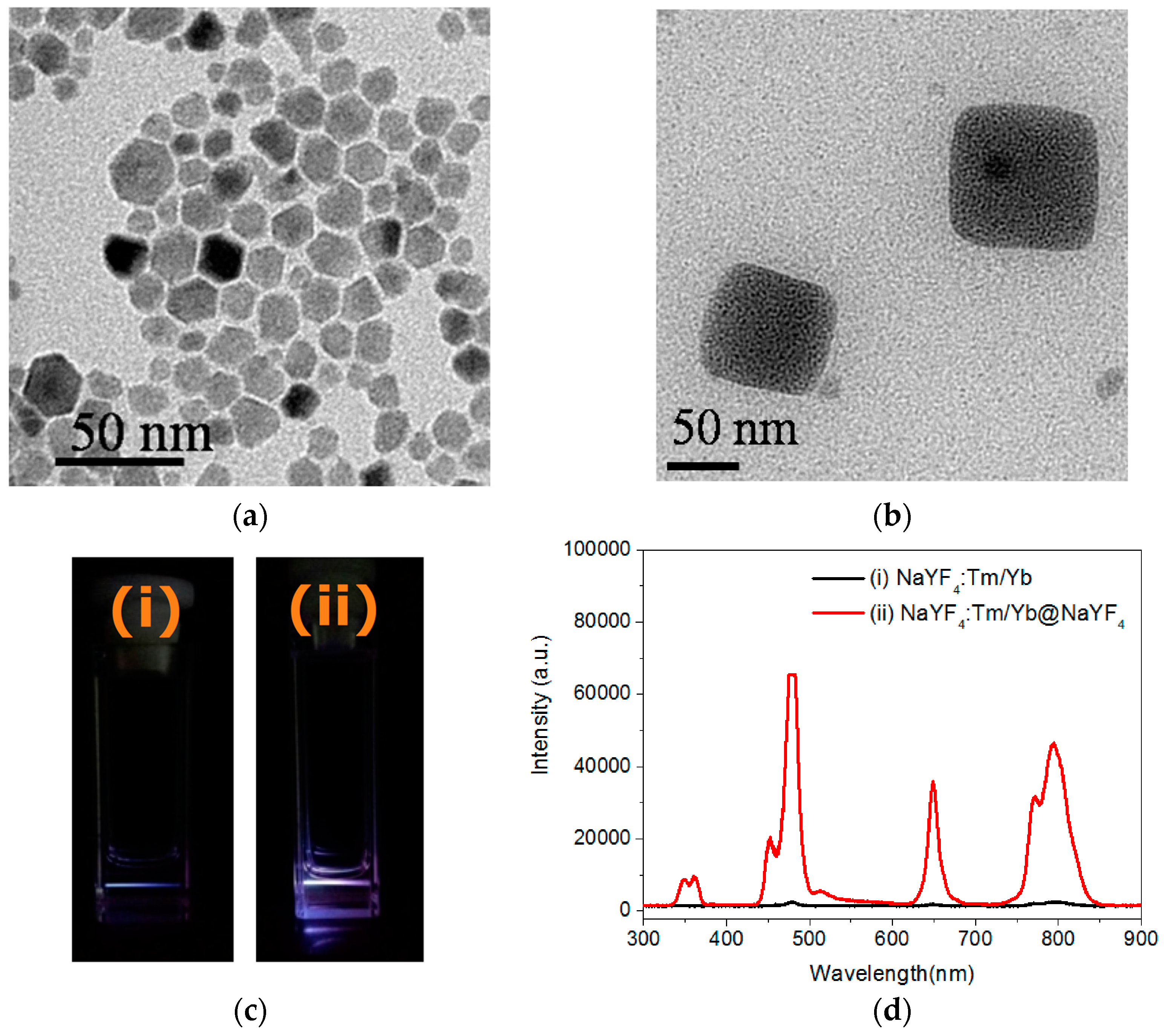 Nanomaterials 07 00269 g001