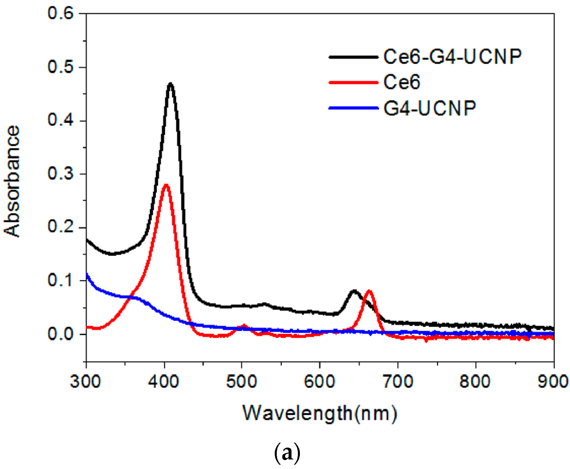 Nanomaterials 07 00269 g003a