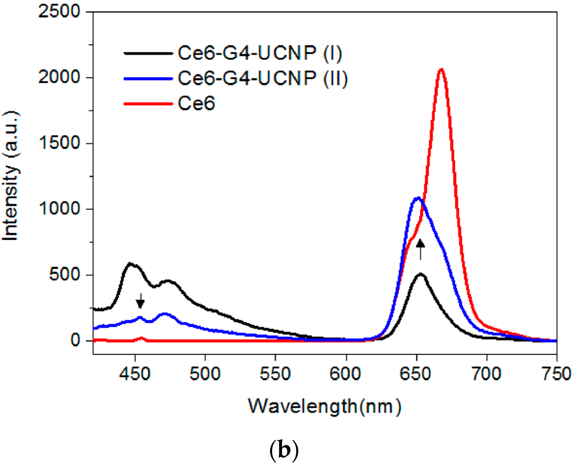 Nanomaterials 07 00269 g003b