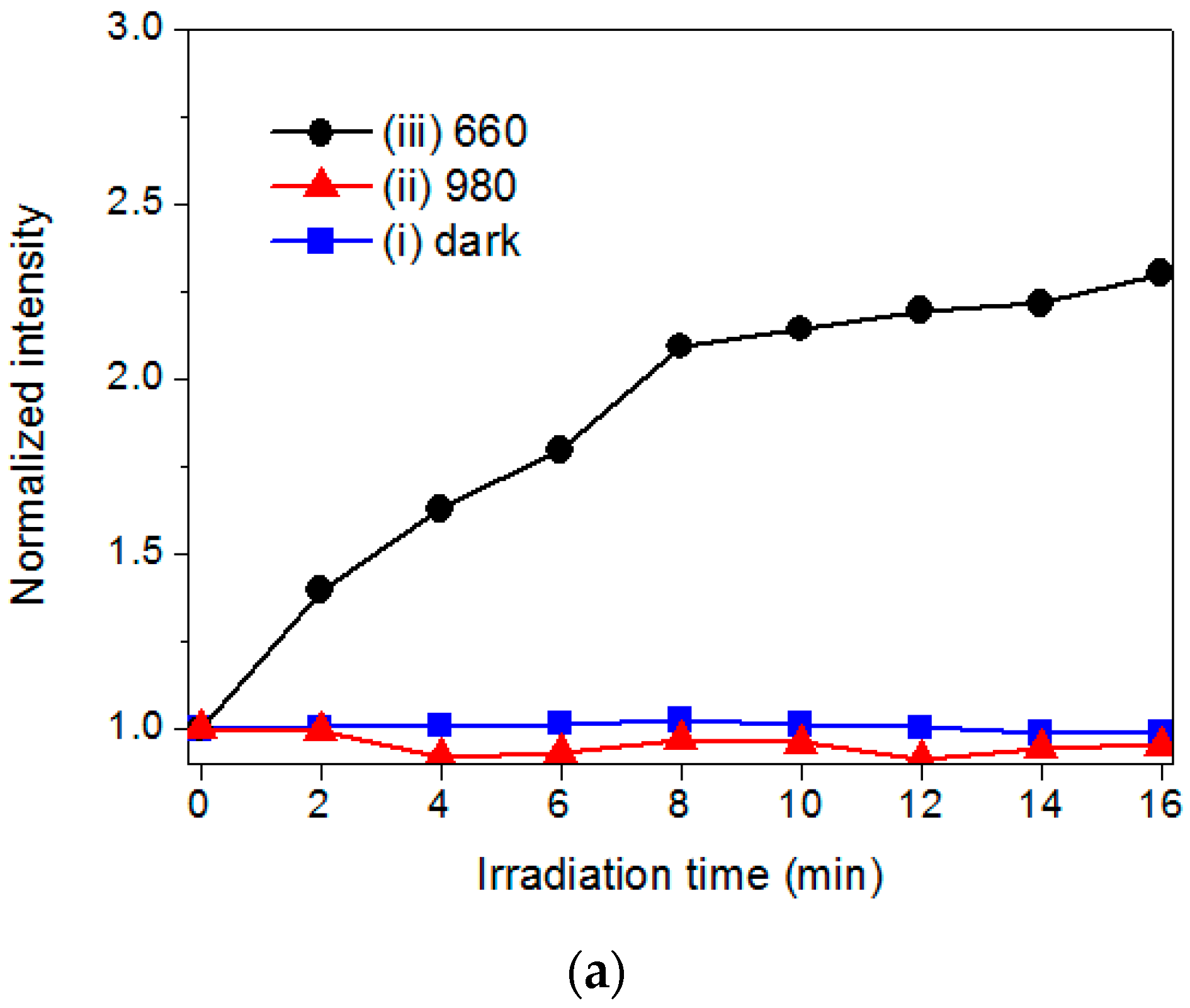 Nanomaterials 07 00269 g004a