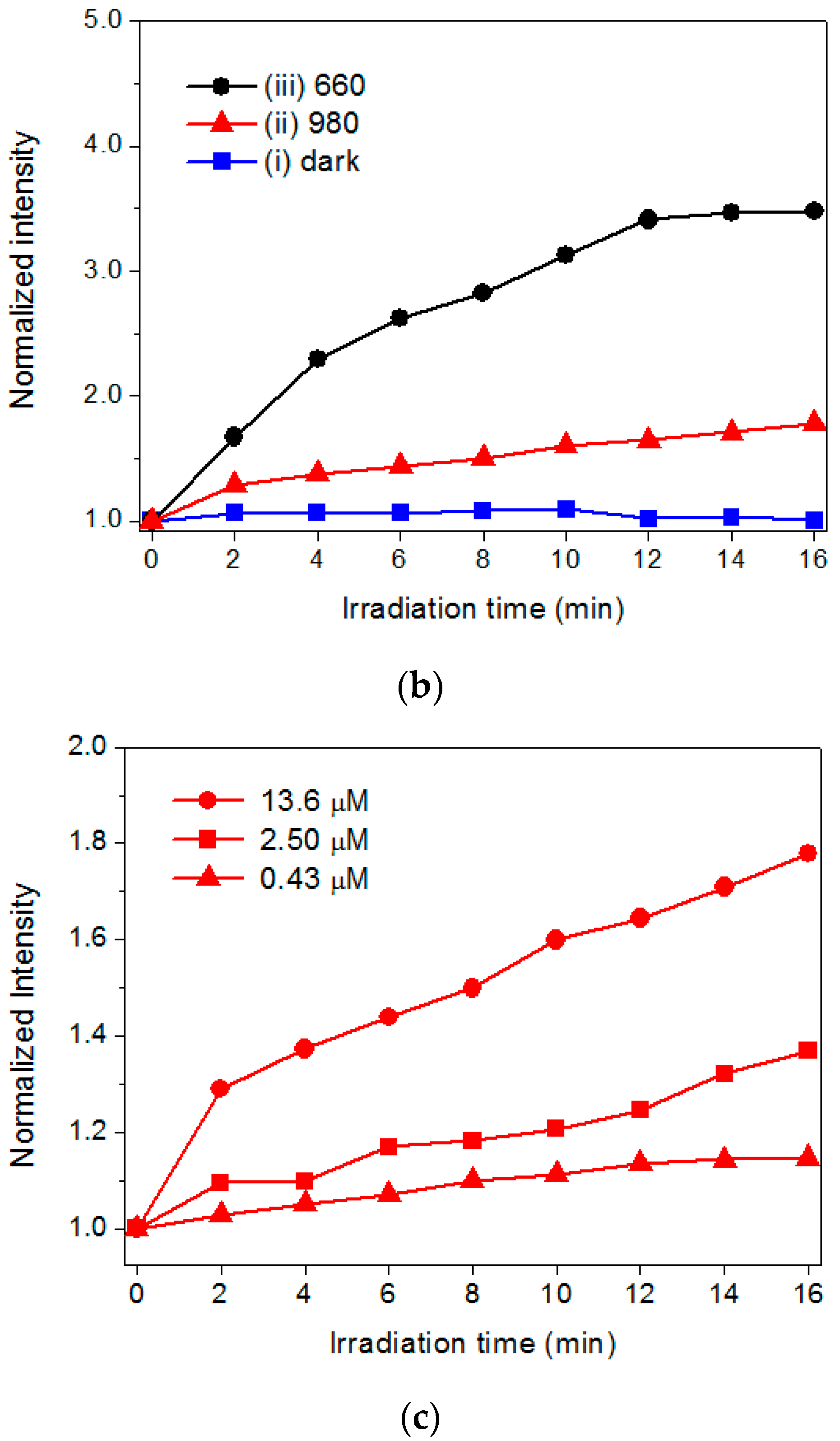 Nanomaterials 07 00269 g004b