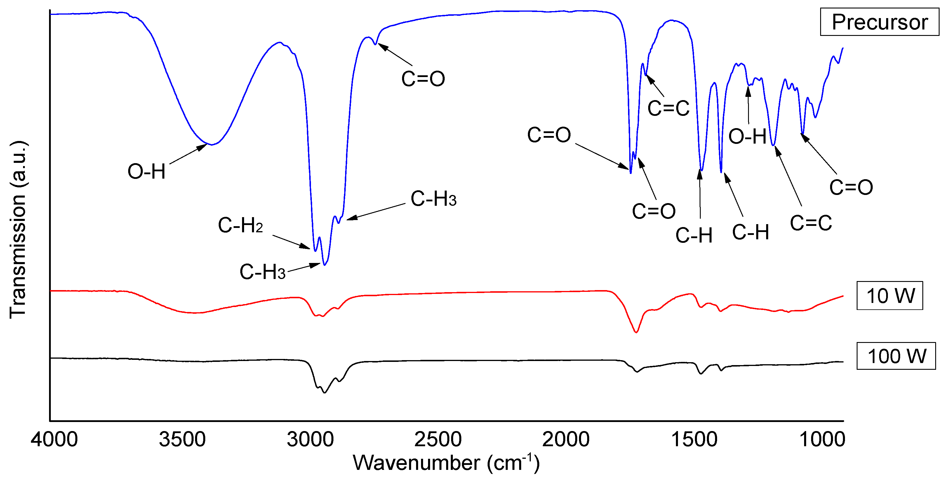 Nanomaterials 07 00270 g002