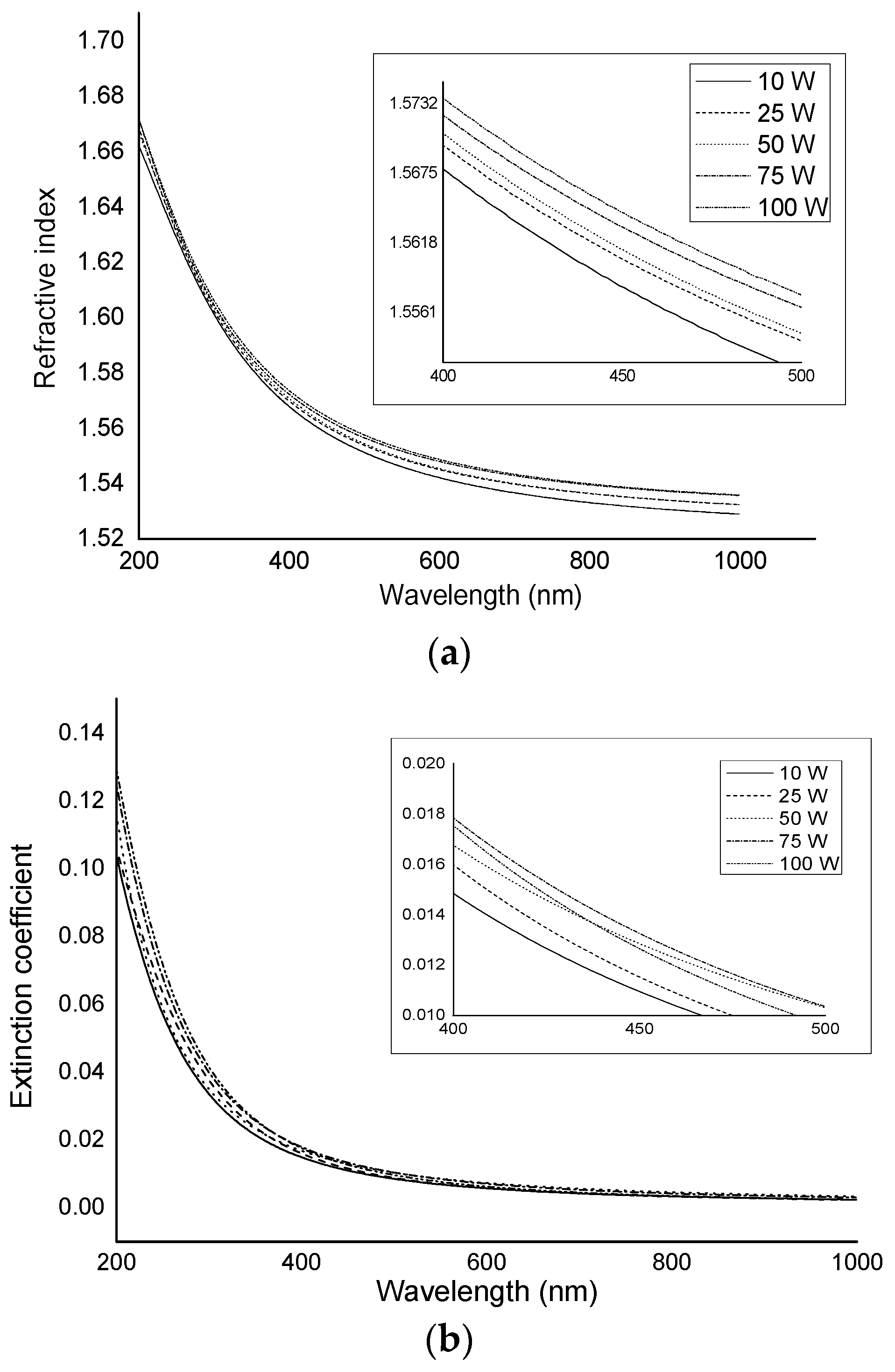 Nanomaterials 07 00270 g003