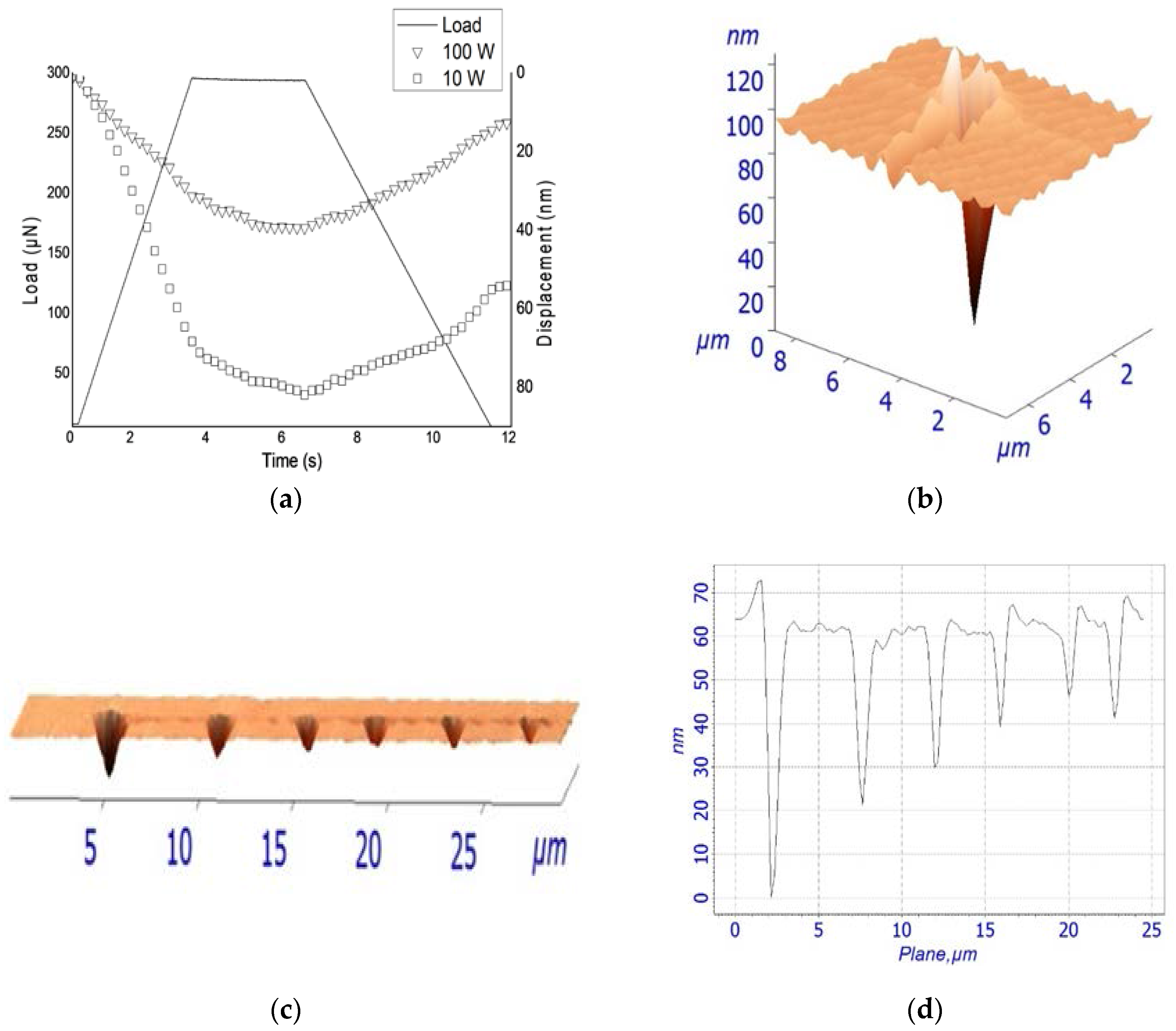 Nanomaterials 07 00270 g006