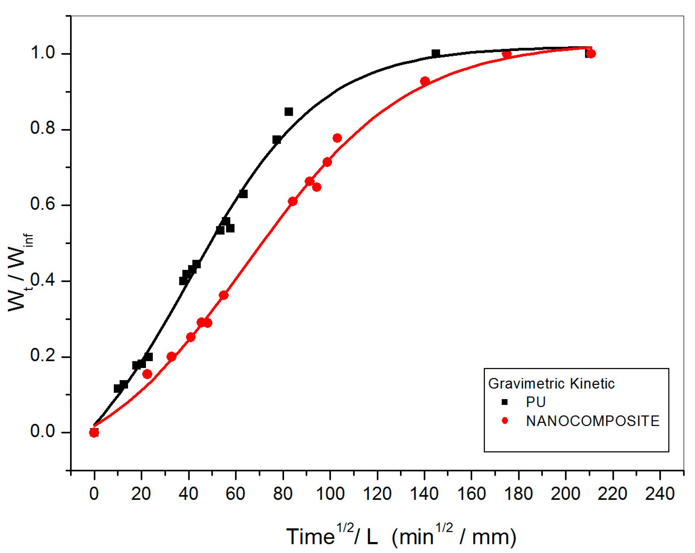Nanomaterials 07 00271 g002