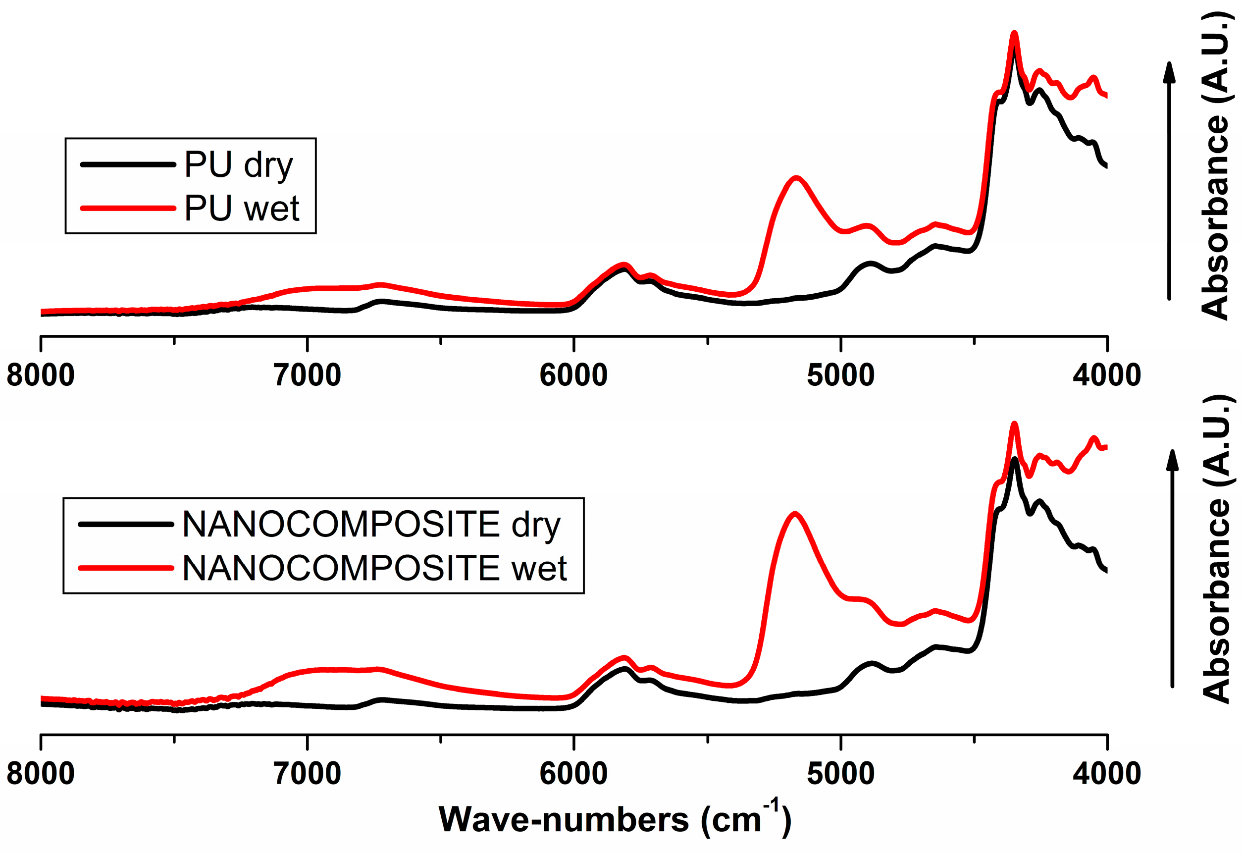 Nanomaterials 07 00271 g004