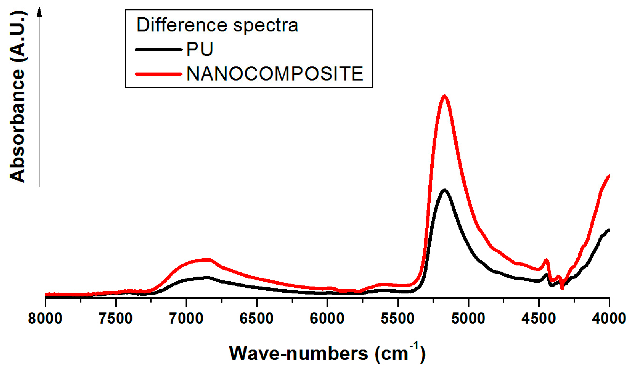 Nanomaterials 07 00271 g005