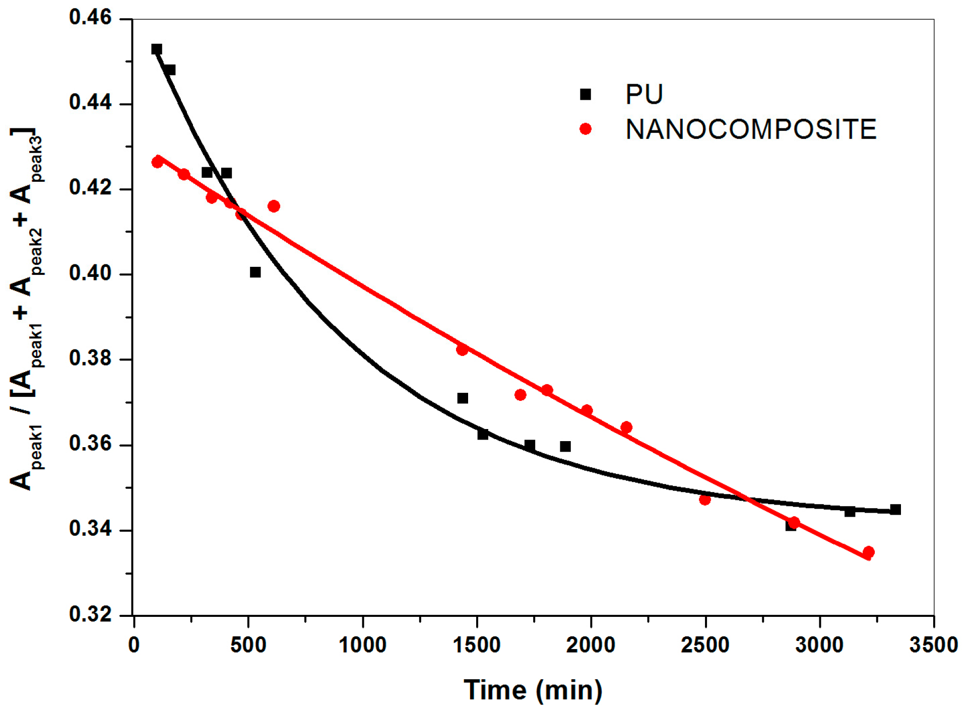 Nanomaterials 07 00271 g008